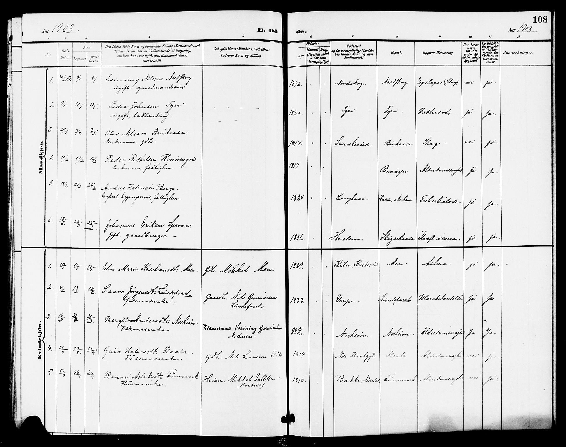 Lunde kirkebøker, SAKO/A-282/G/Ga/L0003: Parish register (copy) no. I 3, 1896-1905, p. 108