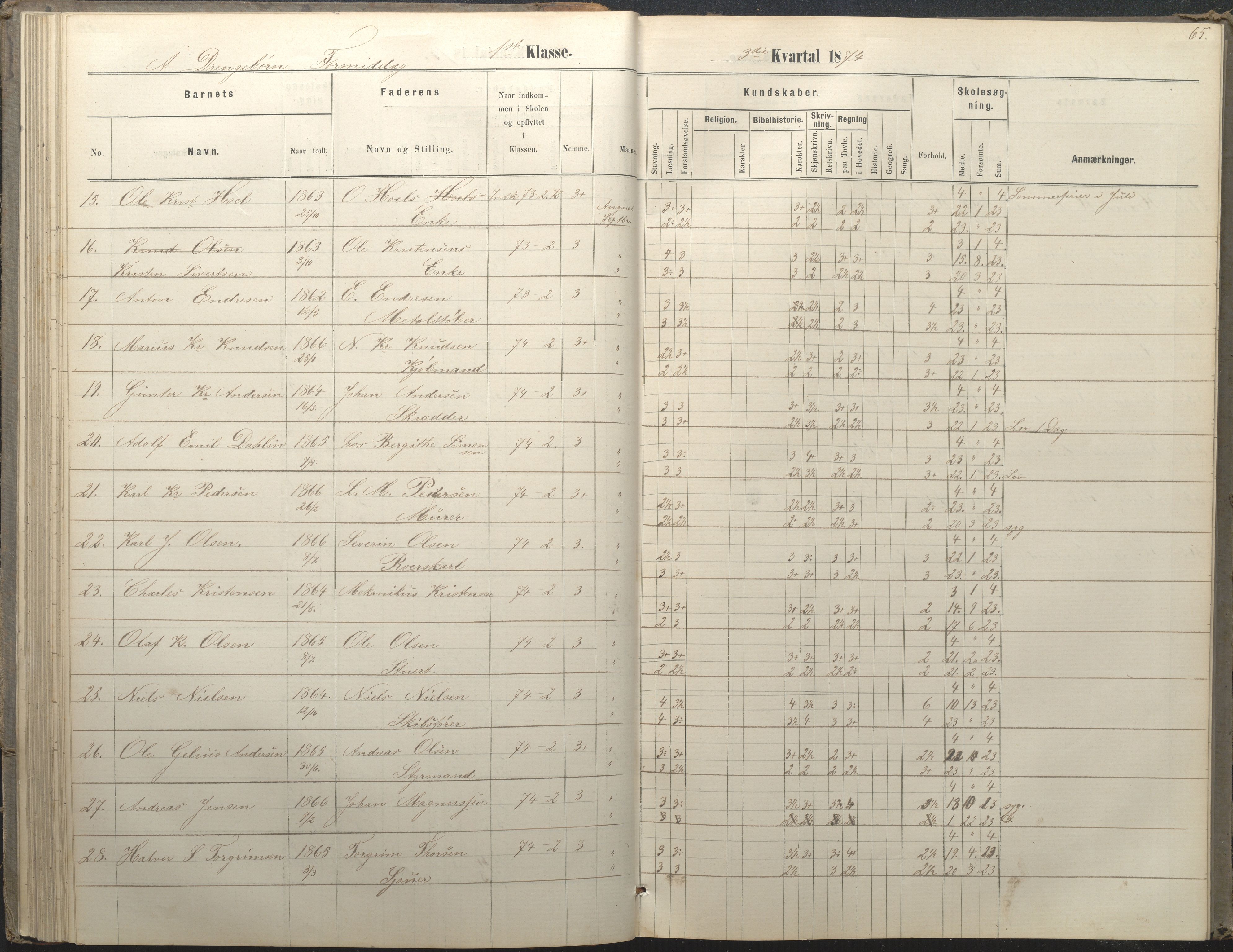 Arendal kommune, Katalog I, AAKS/KA0906-PK-I/07/L0036: Protokoll for 1. og 2. klasse, 1870-1882, p. 65