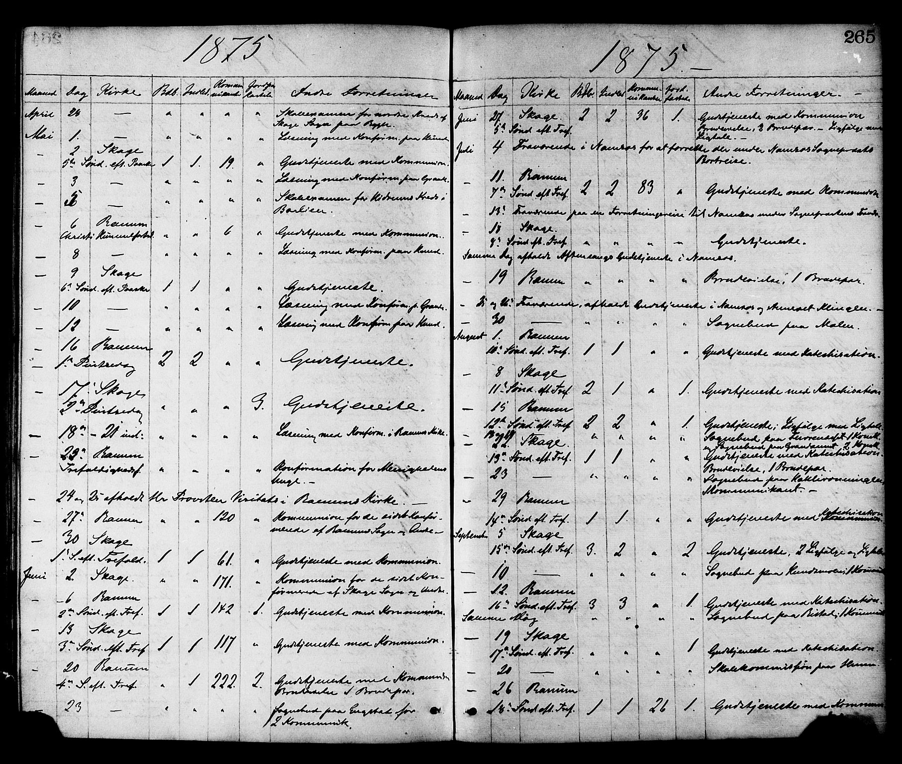 Ministerialprotokoller, klokkerbøker og fødselsregistre - Nord-Trøndelag, SAT/A-1458/764/L0554: Parish register (official) no. 764A09, 1867-1880, p. 265