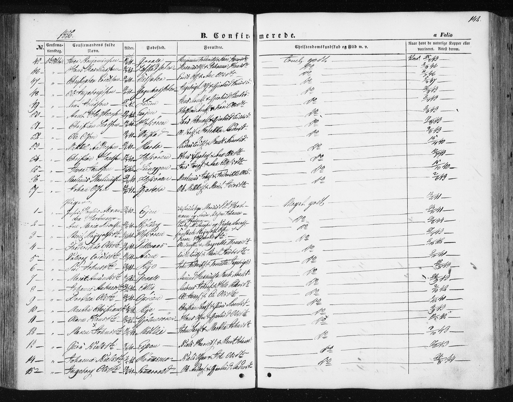 Ministerialprotokoller, klokkerbøker og fødselsregistre - Sør-Trøndelag, AV/SAT-A-1456/668/L0806: Parish register (official) no. 668A06, 1854-1869, p. 142