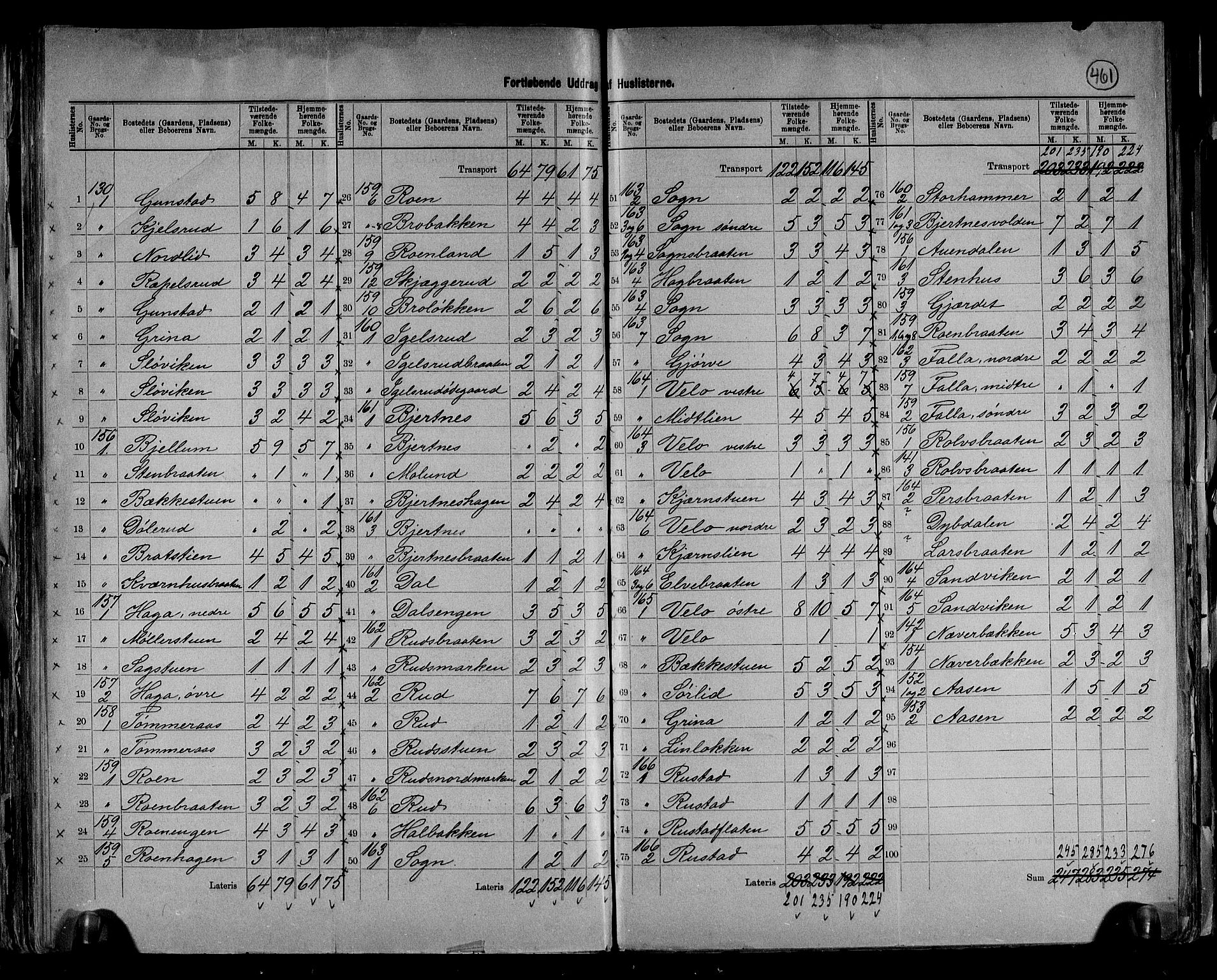 RA, 1891 census for 0532 Jevnaker, 1891, p. 31