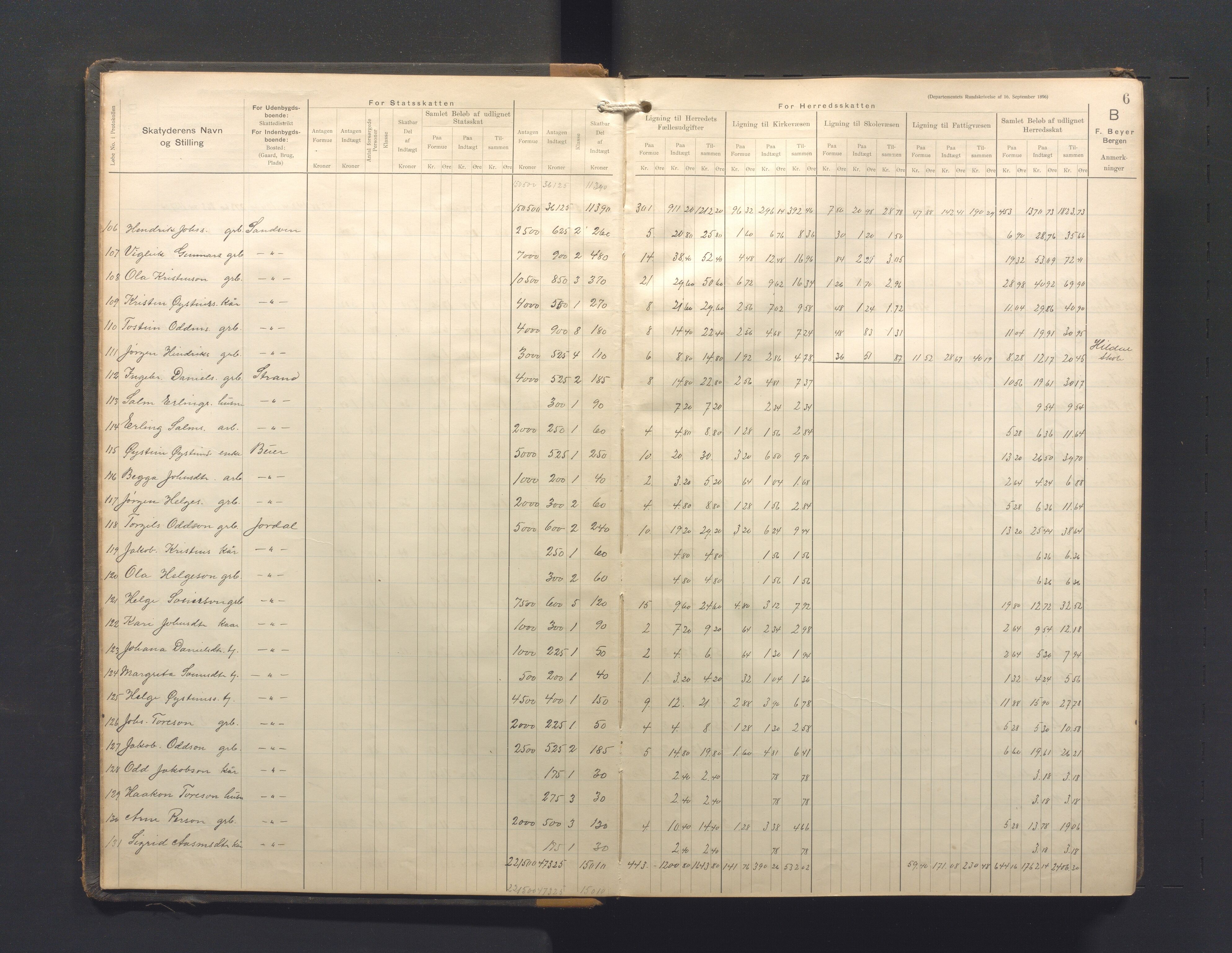Ullensvang herad. Likningsnemnda , IKAH/1231b-142/F/Fa/L0020: Likningsprotokoll fot heradsskatt, skuleskatt, kyrkjeskatt og statsskatt , 1906-1909