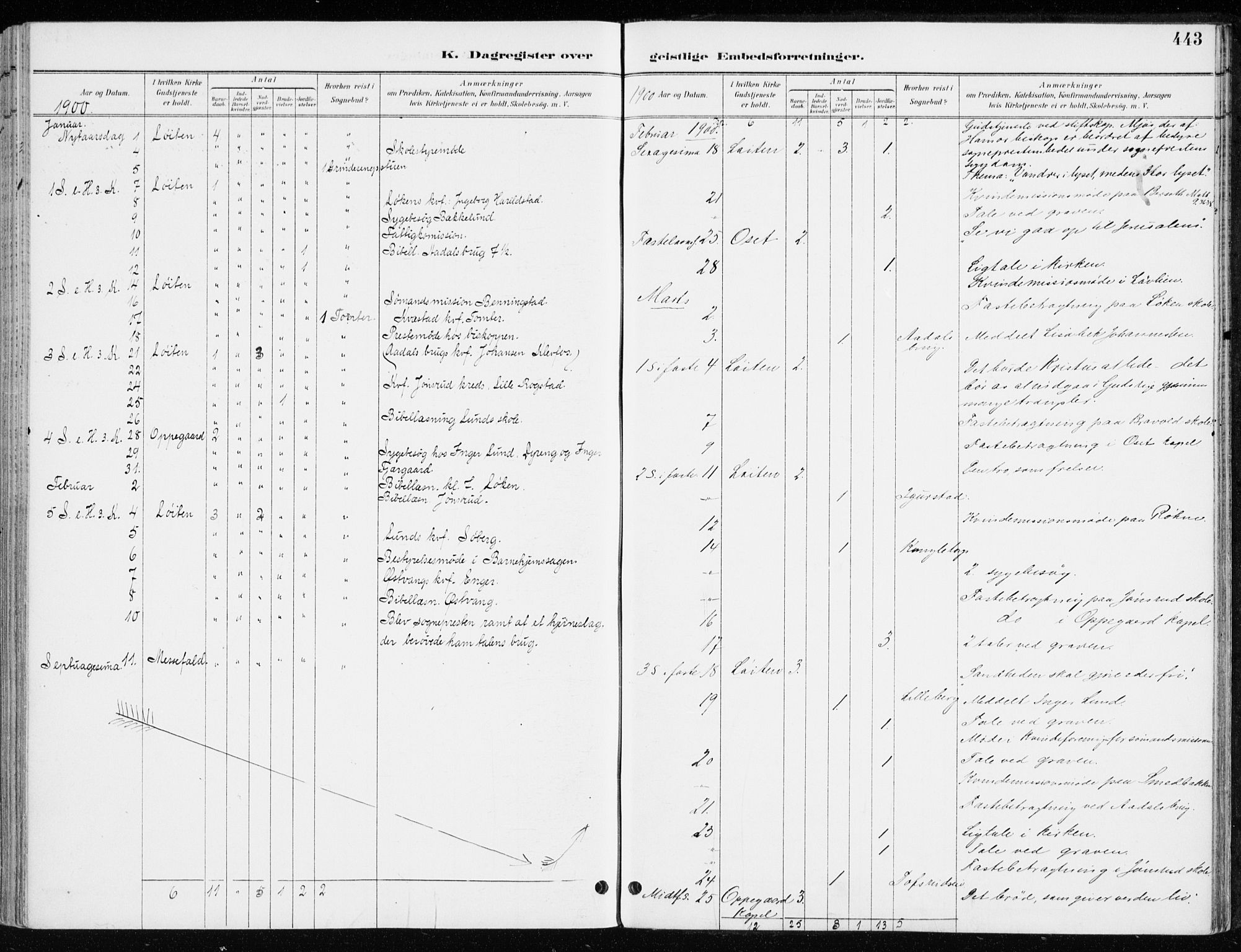 Løten prestekontor, SAH/PREST-022/K/Ka/L0010: Parish register (official) no. 10, 1892-1907, p. 443