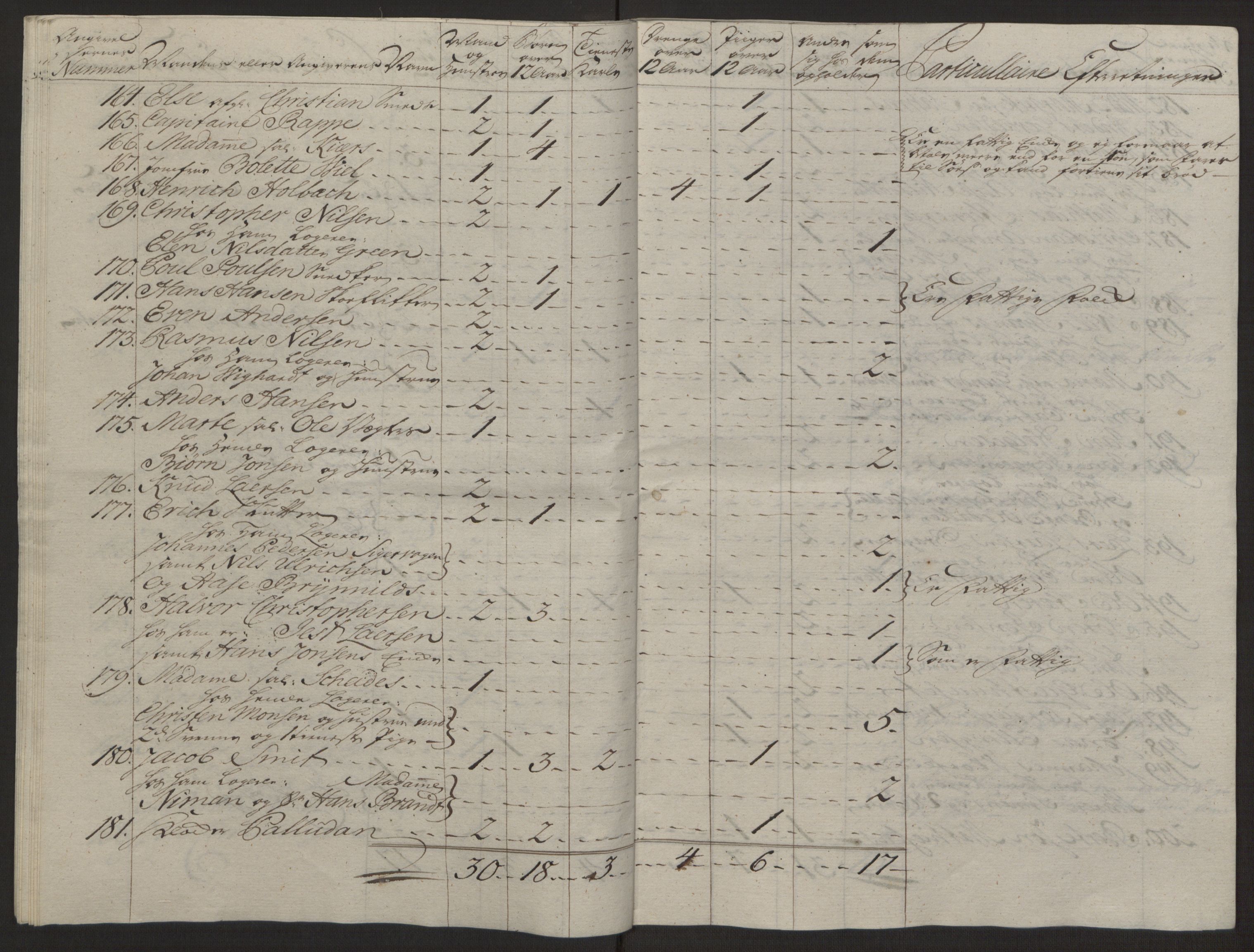 Rentekammeret inntil 1814, Reviderte regnskaper, Byregnskaper, RA/EA-4066/R/Rg/L0144/0001: [G4] Kontribusjonsregnskap / Ekstraskatt, 1762-1767, p. 215