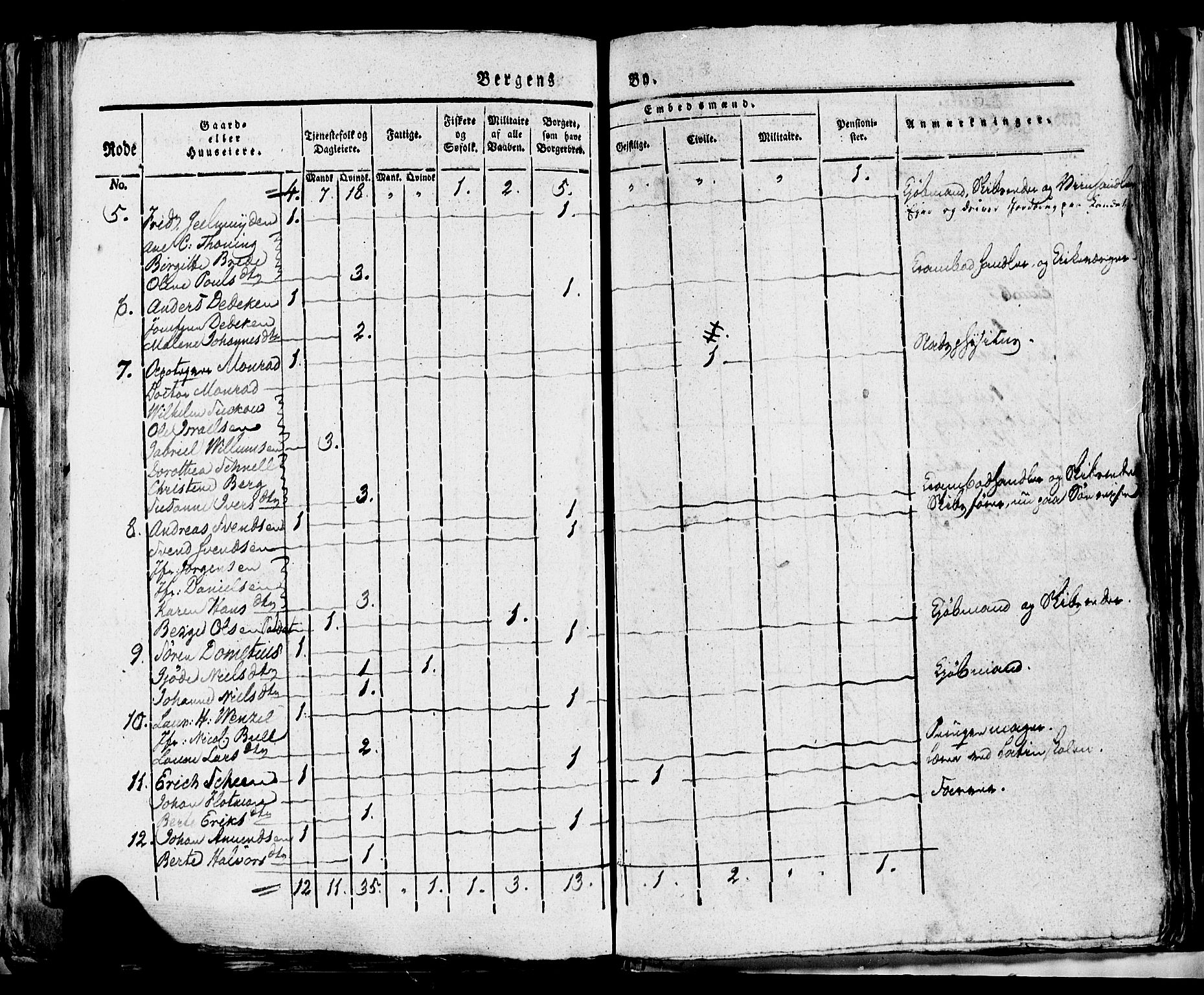 SAB, 1815 Census for Bergen, 1815, p. 221