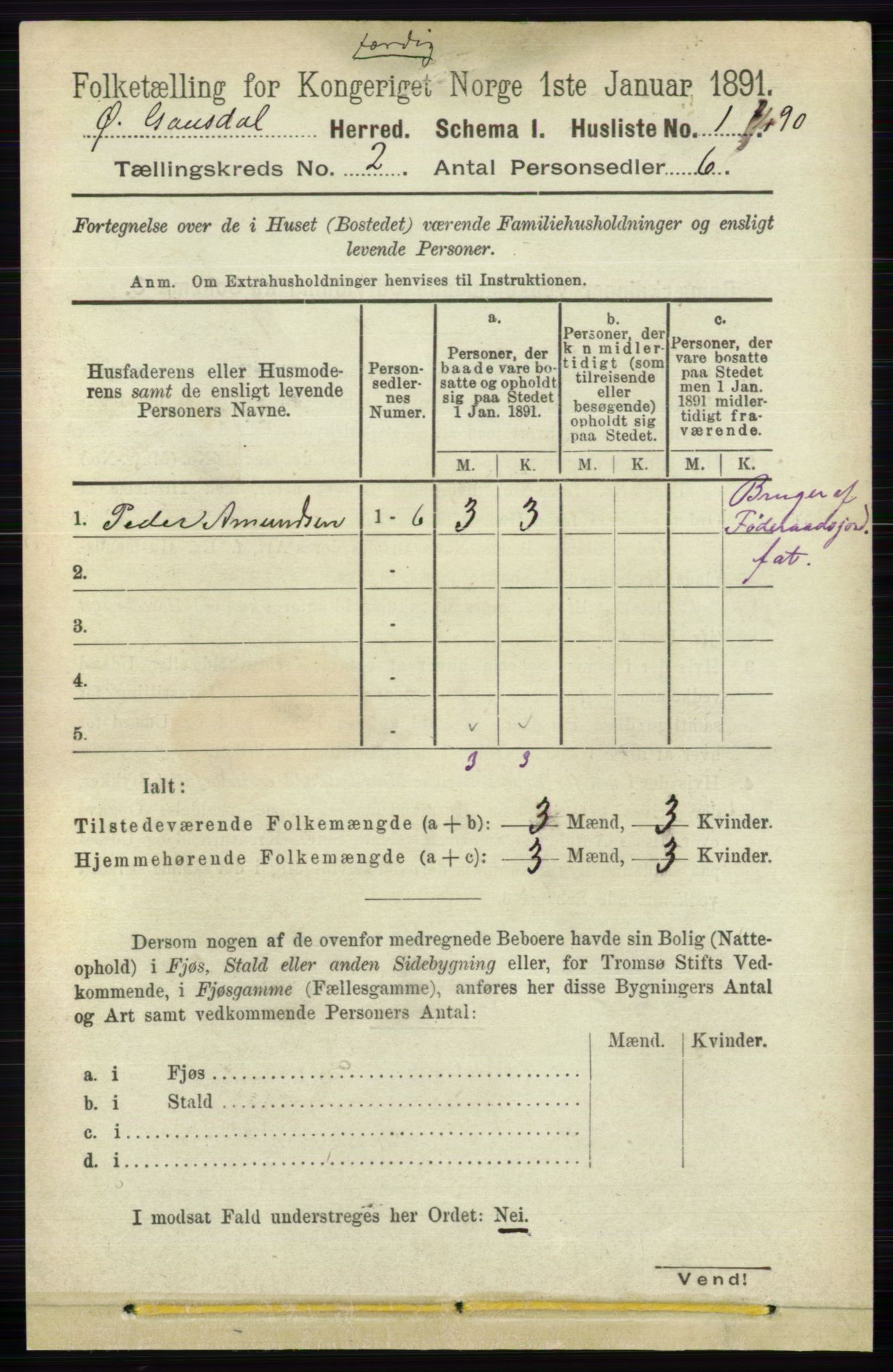 RA, 1891 census for 0522 Østre Gausdal, 1891, p. 1088