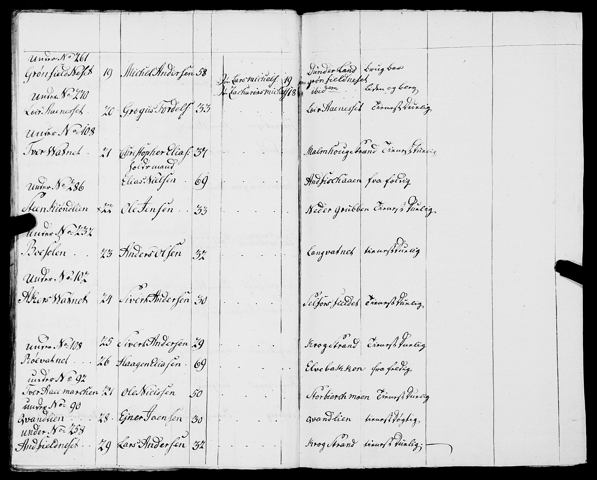 Fylkesmannen i Nordland, AV/SAT-A-0499/1.1/R/Ra/L0014: Innrulleringsmanntall for Mo (Nord-Rana), 1806-1835, p. 161