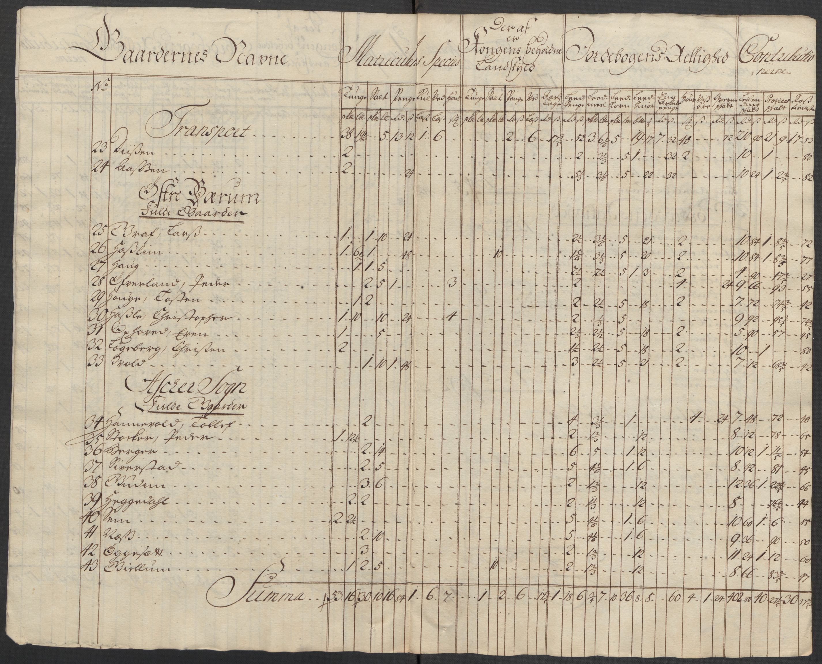 Rentekammeret inntil 1814, Reviderte regnskaper, Fogderegnskap, AV/RA-EA-4092/R10/L0454: Fogderegnskap Aker og Follo, 1716, p. 259