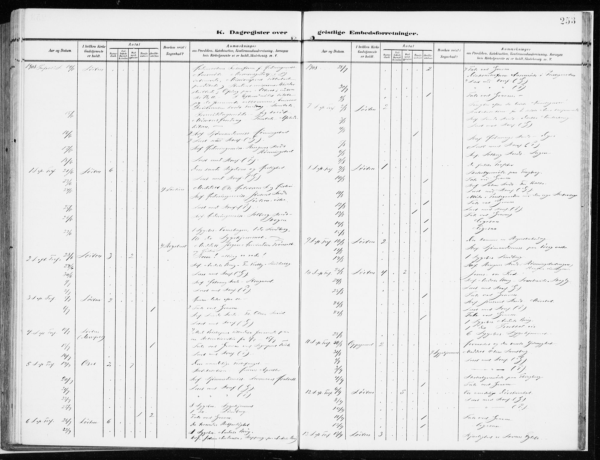 Løten prestekontor, SAH/PREST-022/K/Ka/L0011: Parish register (official) no. 11, 1908-1917, p. 253