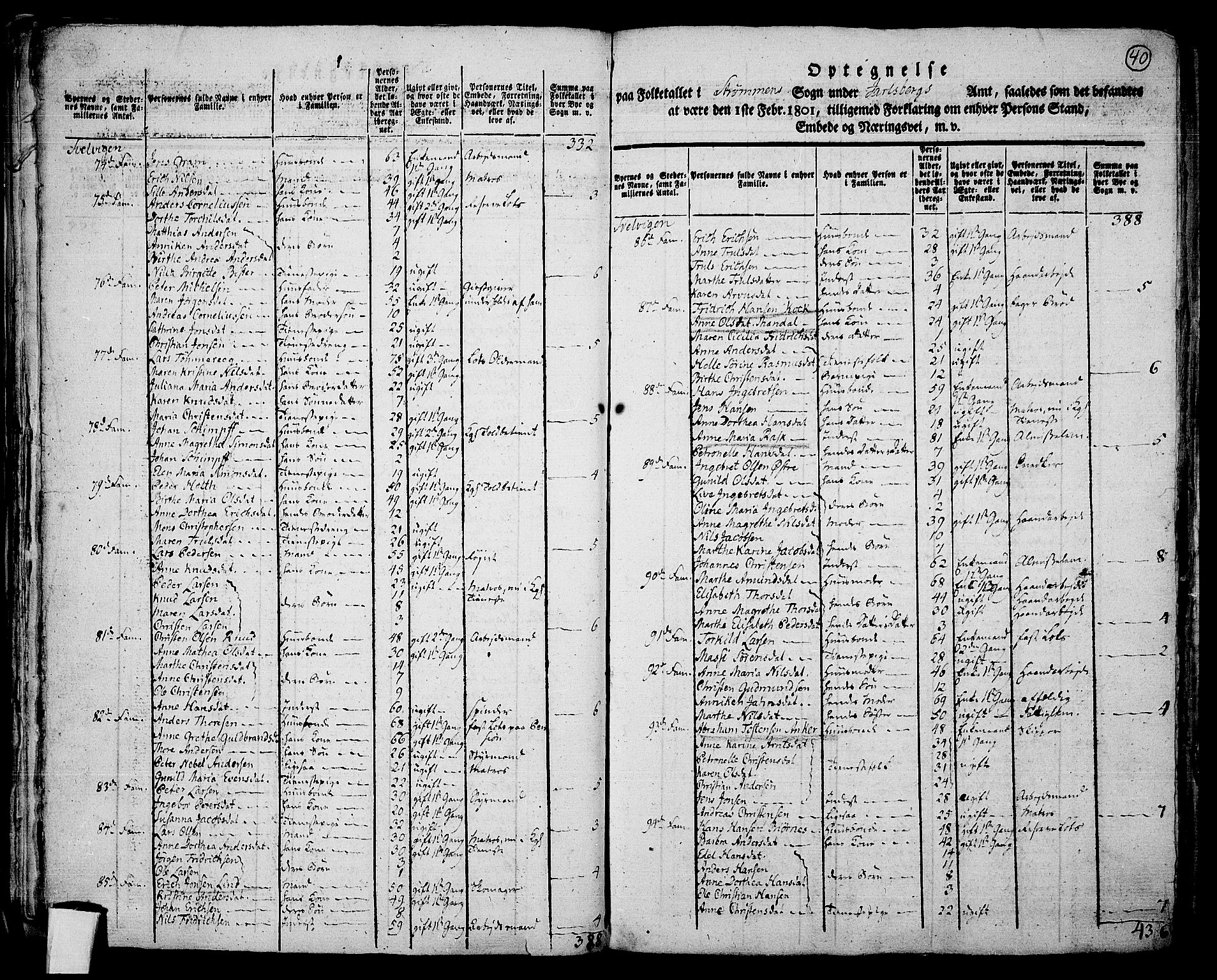 RA, 1801 census for 0628P Hurum, 1801, p. 39b-40a