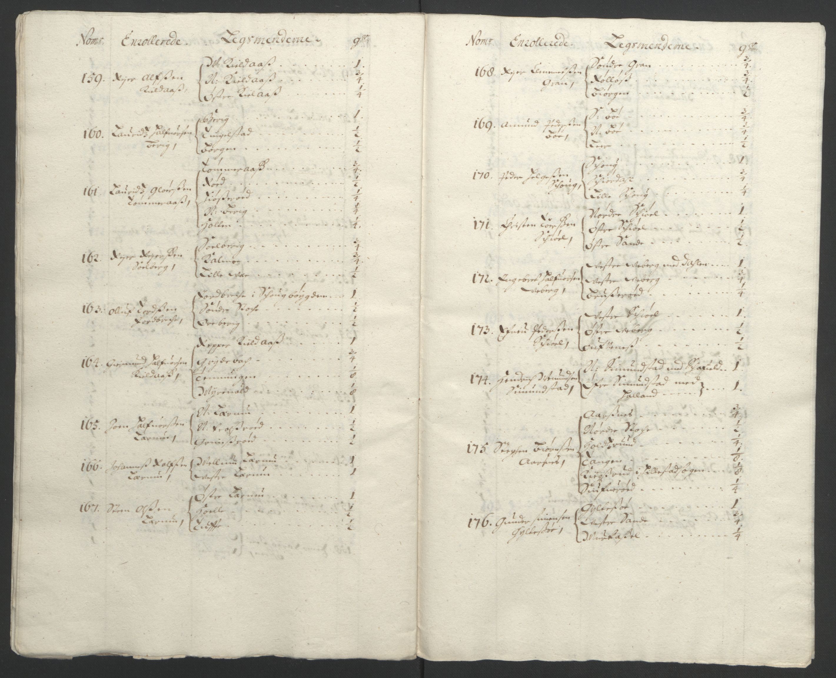 Rentekammeret inntil 1814, Reviderte regnskaper, Fogderegnskap, RA/EA-4092/R32/L1864: Fogderegnskap Jarlsberg grevskap, 1691, p. 104