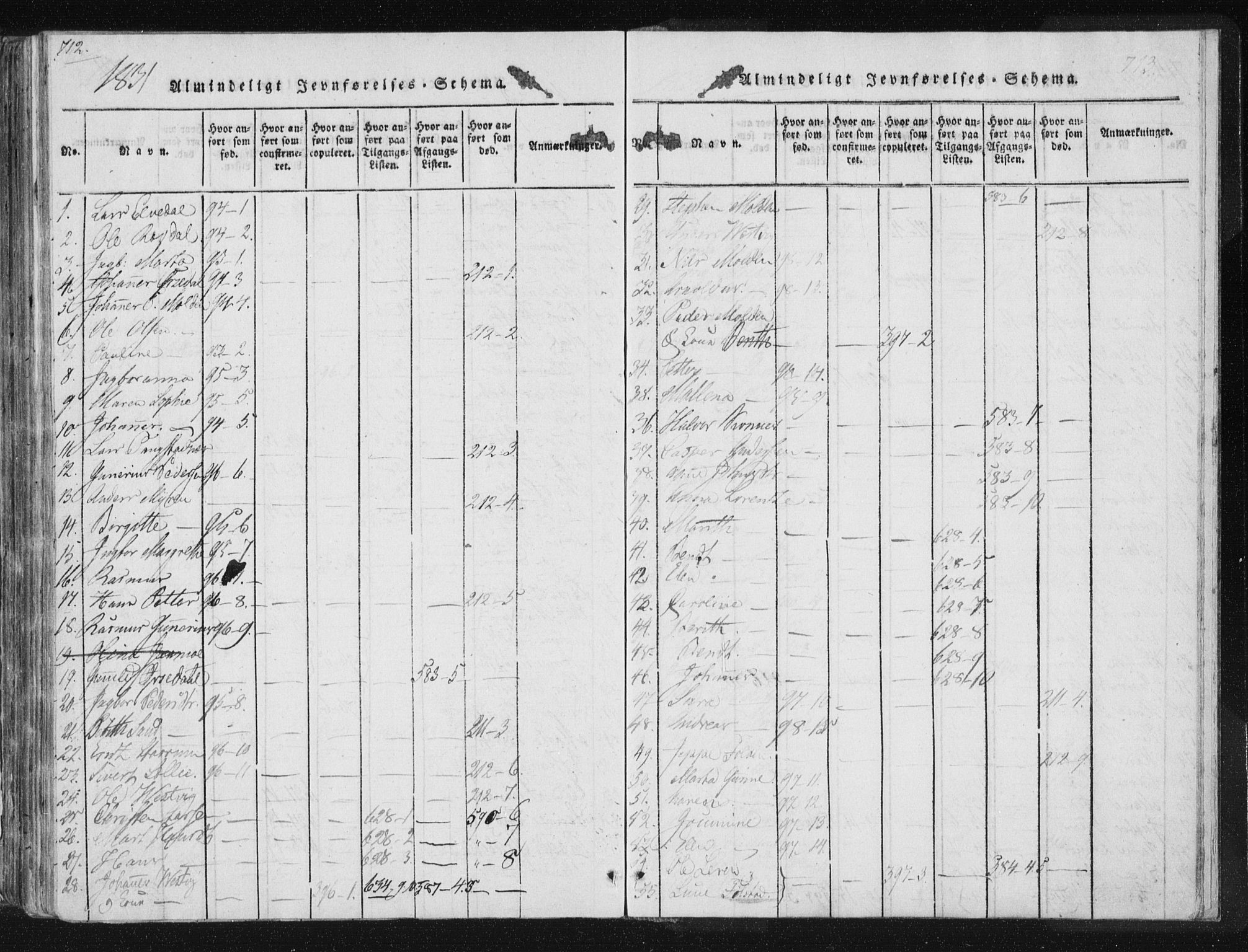 Ministerialprotokoller, klokkerbøker og fødselsregistre - Nord-Trøndelag, SAT/A-1458/744/L0417: Parish register (official) no. 744A01, 1817-1842, p. 712-713