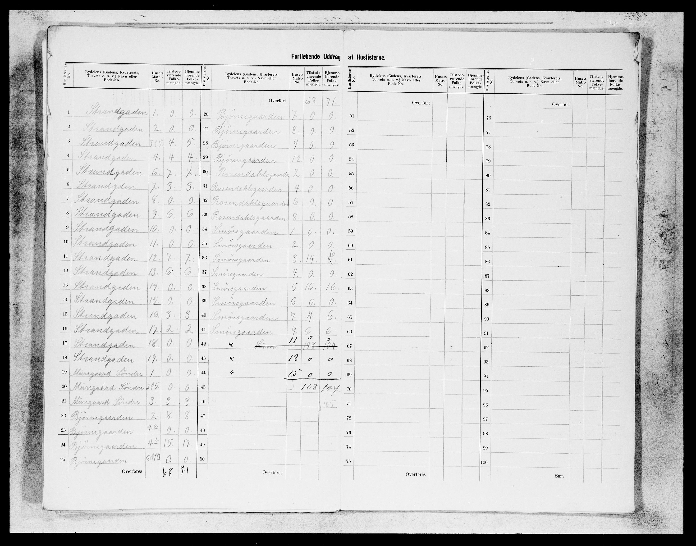 SAB, 1900 census for Bergen, 1900, p. 79