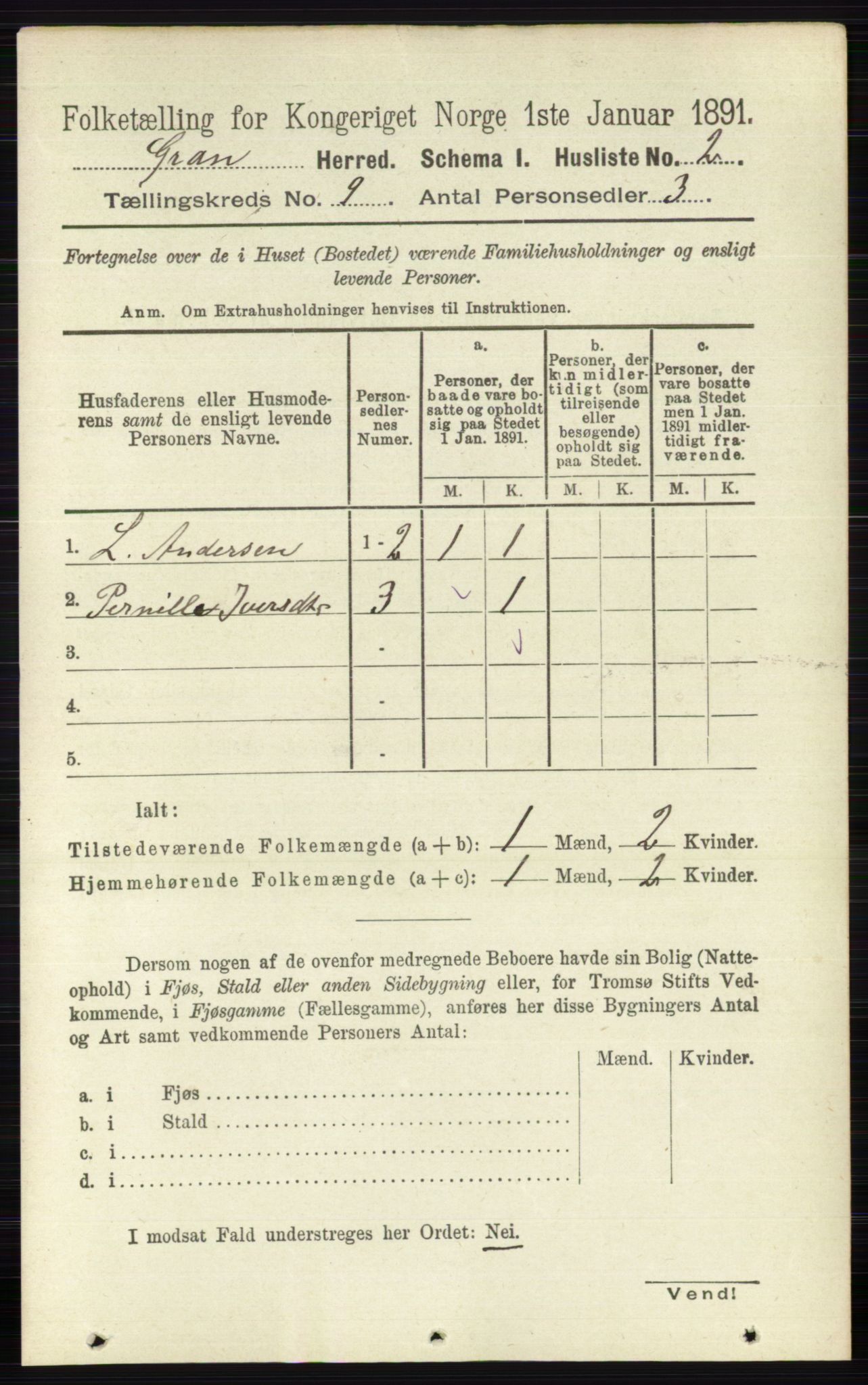 RA, 1891 census for 0534 Gran, 1891, p. 4055