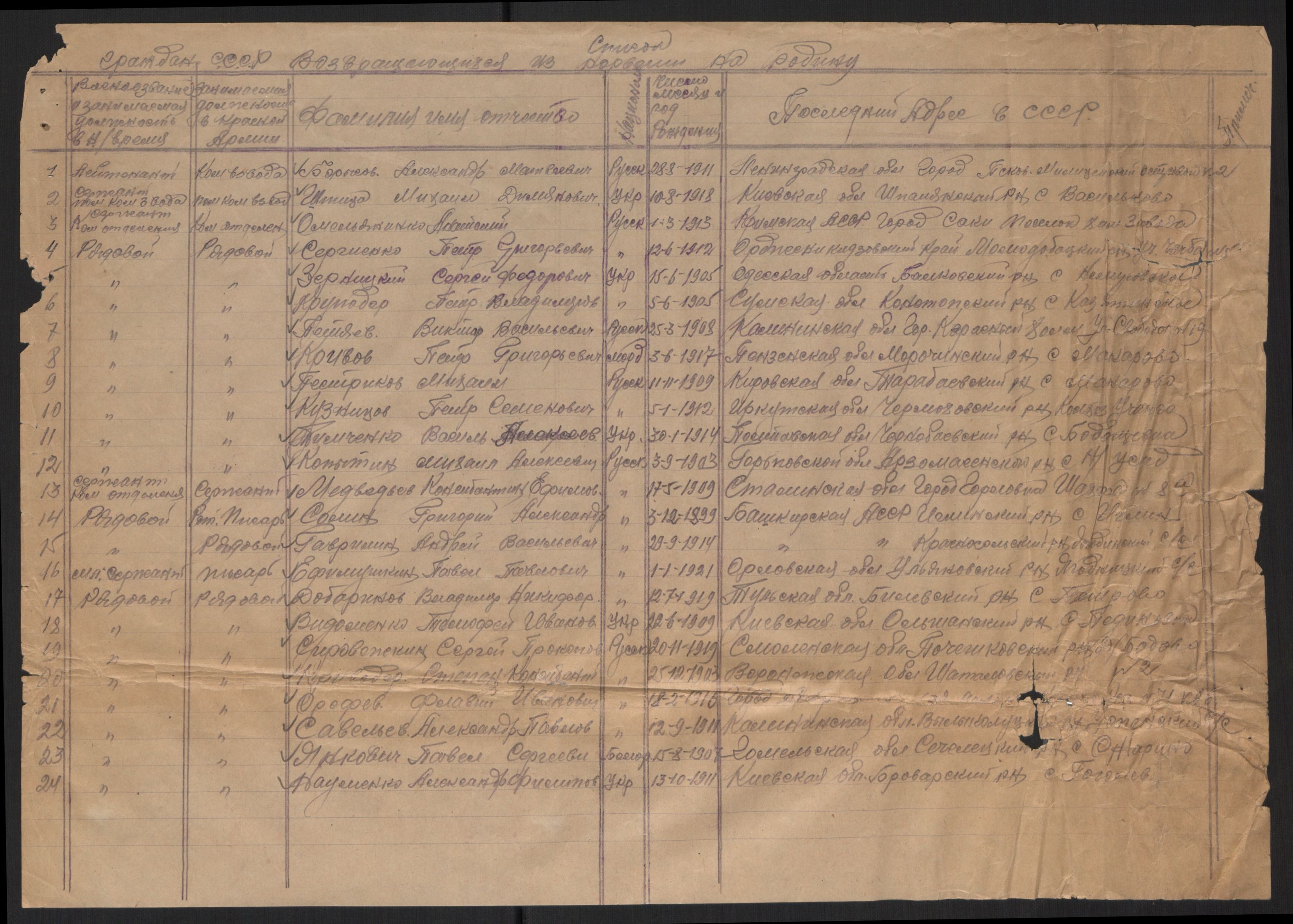 Flyktnings- og fangedirektoratet, Repatrieringskontoret, AV/RA-S-1681/D/Db/L0022: Displaced Persons (DPs) og sivile tyskere, 1945-1948, p. 622