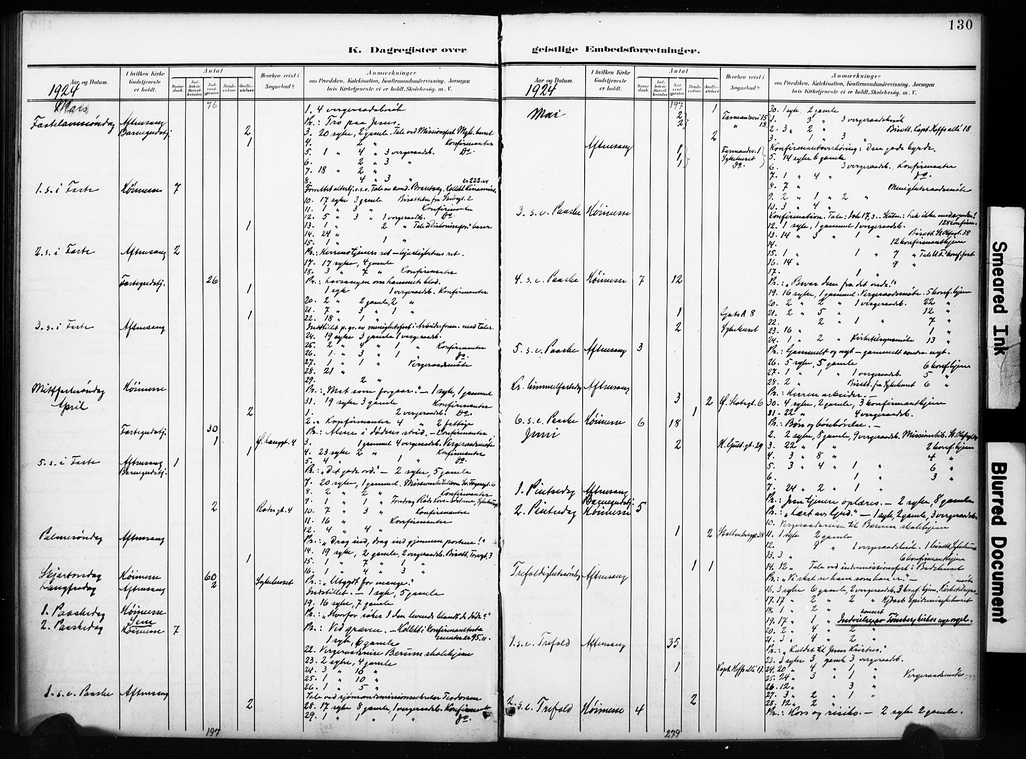 Tønsberg kirkebøker, AV/SAKO-A-330/I/Ib/L0002: Diary records no. II 2, 1902-1930, p. 130