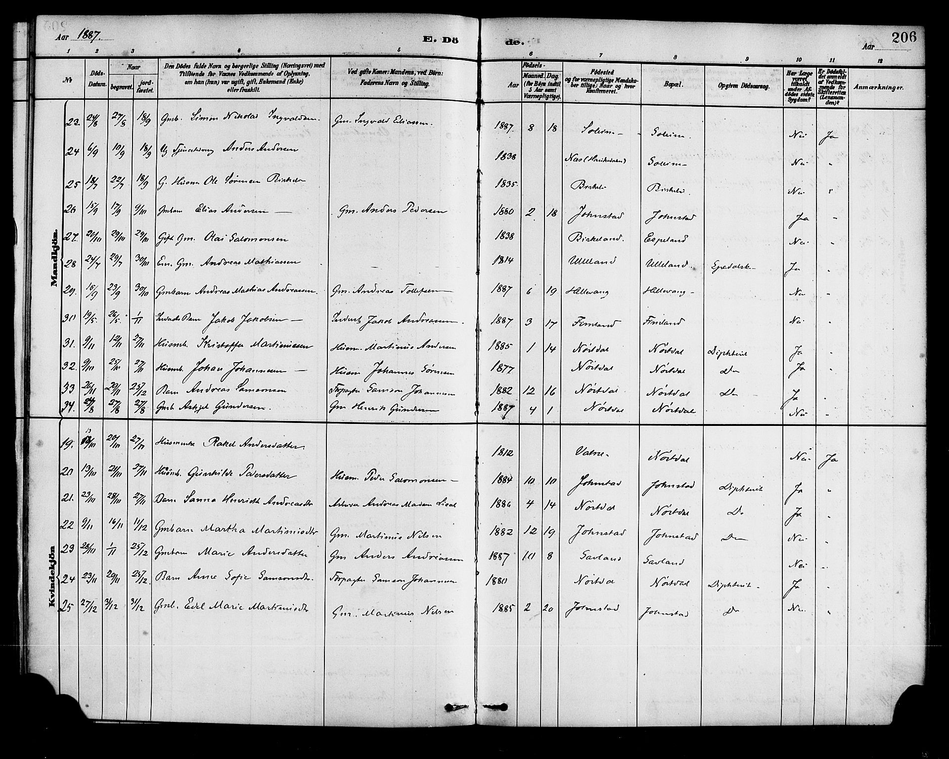Førde sokneprestembete, SAB/A-79901/H/Haa/Haad/L0001: Parish register (official) no. D 1, 1881-1898, p. 206