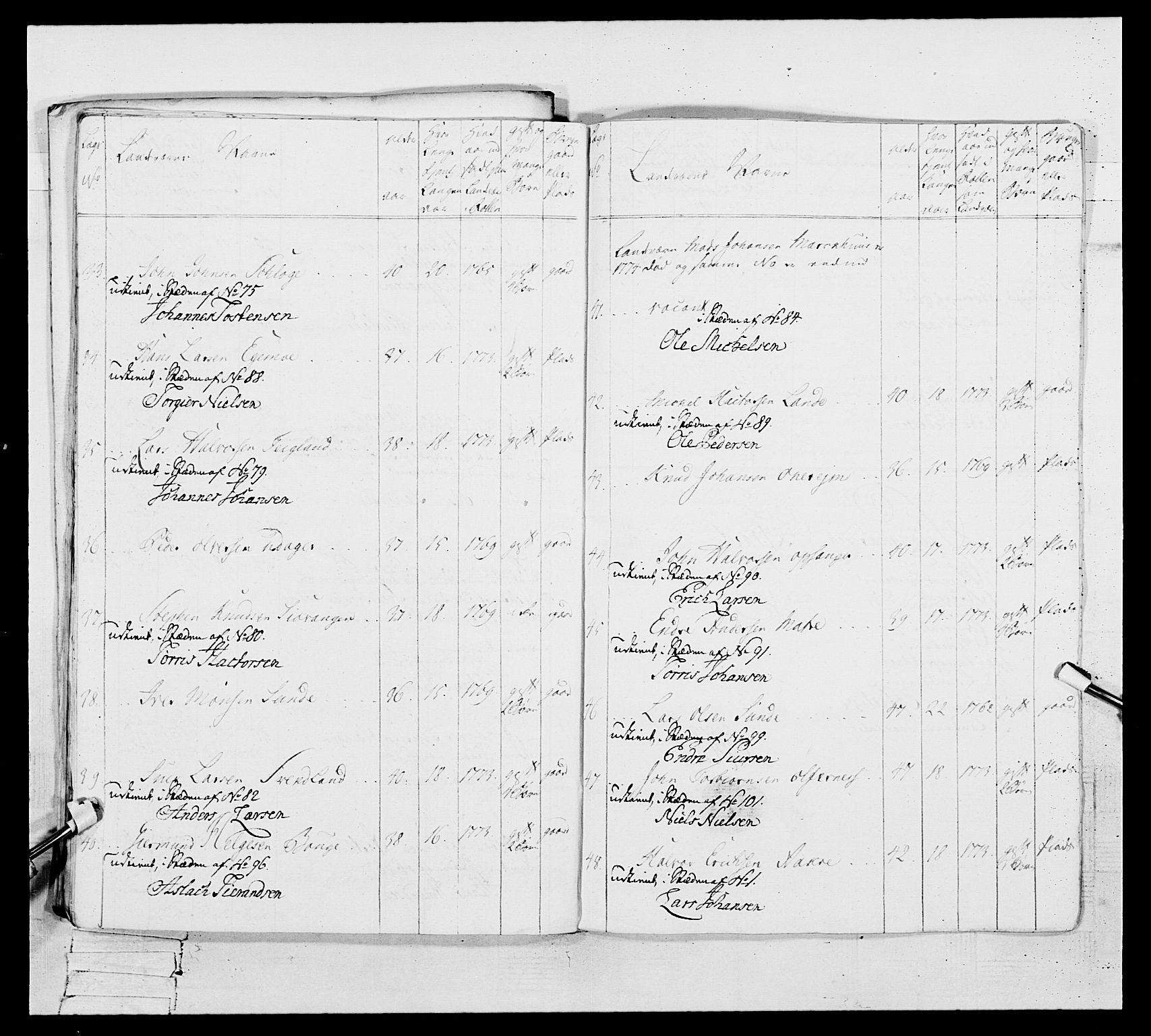 Generalitets- og kommissariatskollegiet, Det kongelige norske kommissariatskollegium, AV/RA-EA-5420/E/Eh/L0106: 2. Vesterlenske nasjonale infanteriregiment, 1774-1780, p. 500