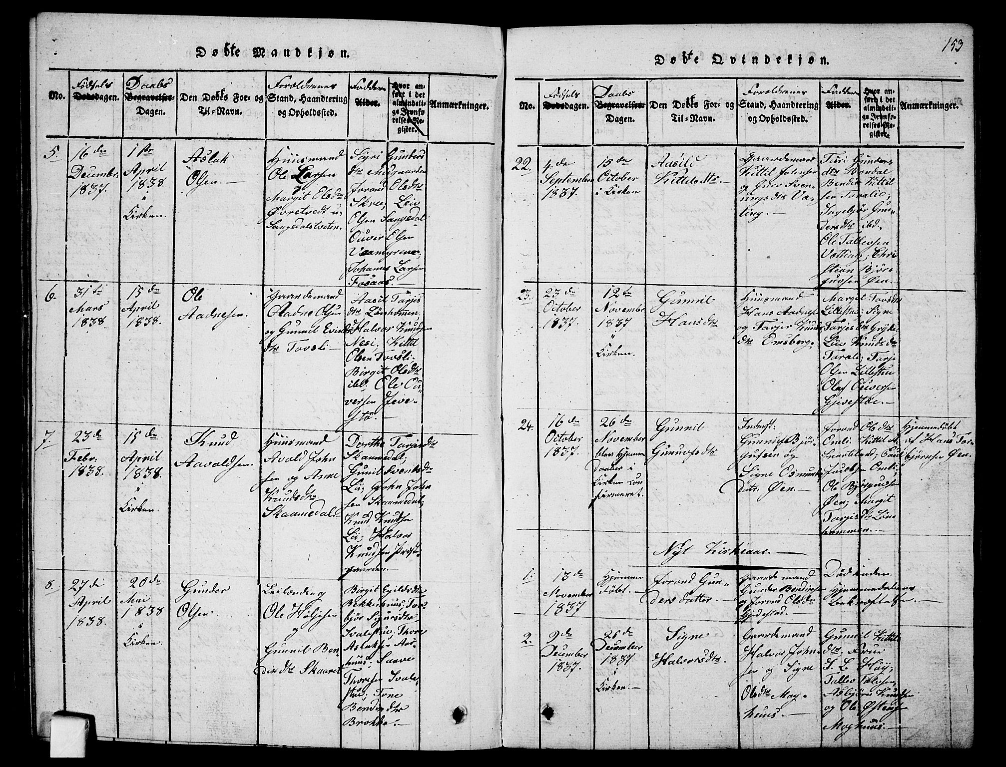 Fyresdal kirkebøker, SAKO/A-263/G/Ga/L0001: Parish register (copy) no. I 1, 1816-1840, p. 153