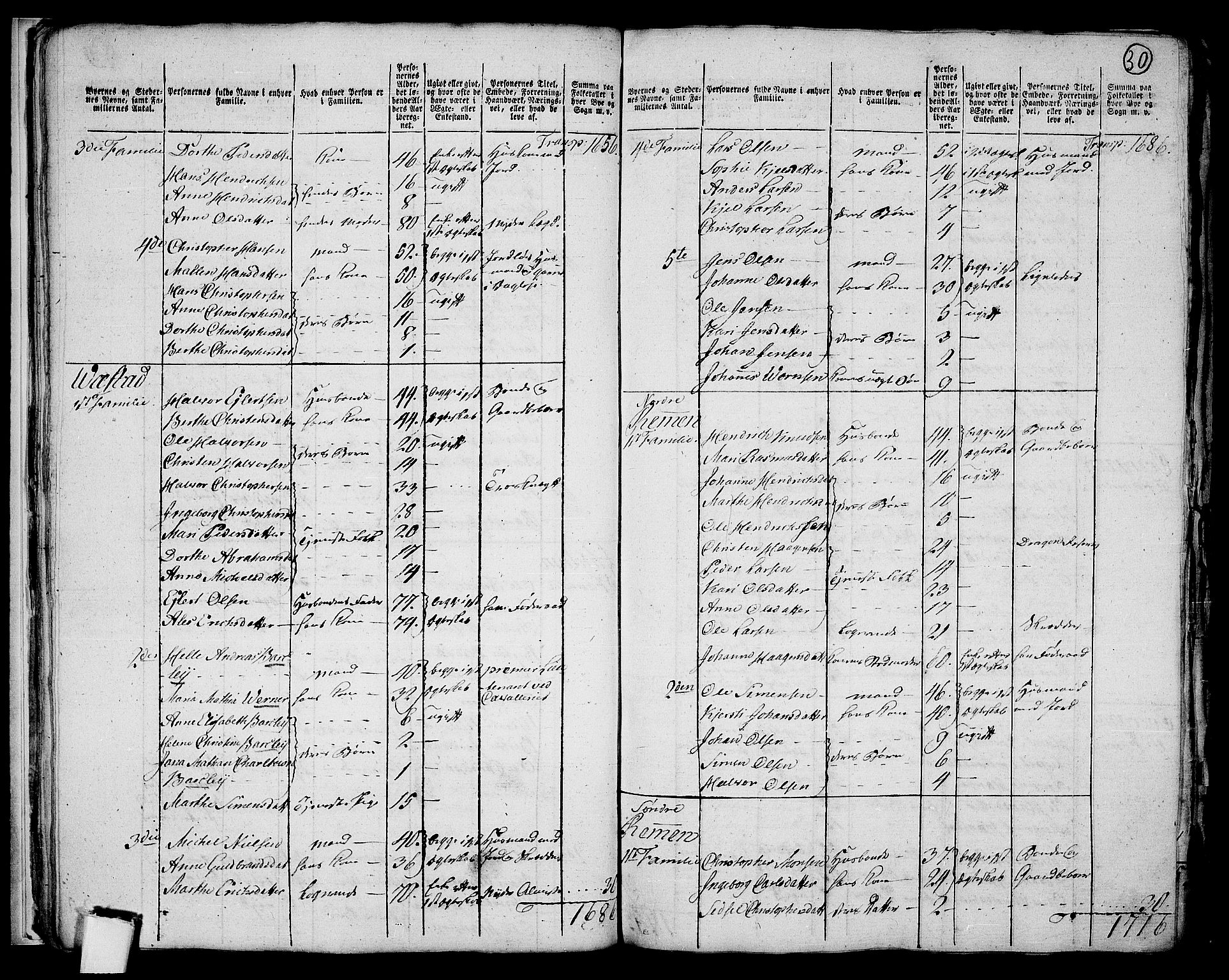 RA, 1801 census for 0417P Stange, 1801, p. 29b-30a
