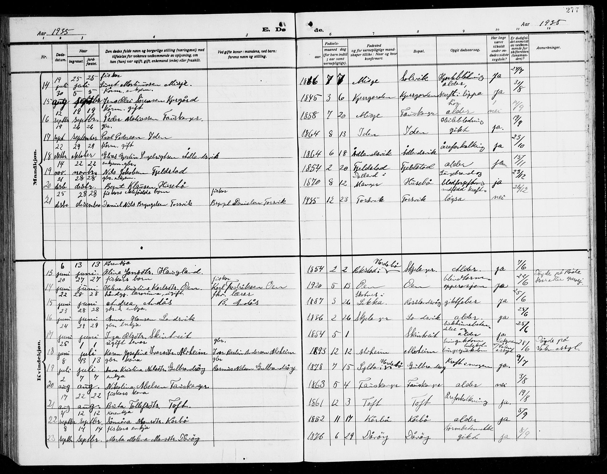 Herdla Sokneprestembete, SAB/A-75701/H/Hab: Parish register (copy) no. C 3, 1926-1940, p. 277