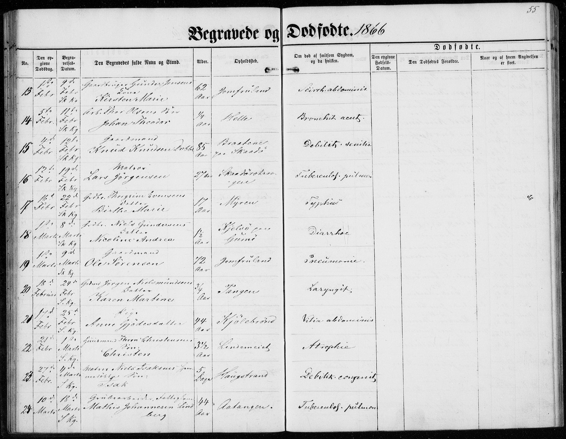 Sannidal kirkebøker, SAKO/A-296/F/Fa/L0012: Parish register (official) no. 12, 1860-1873, p. 55