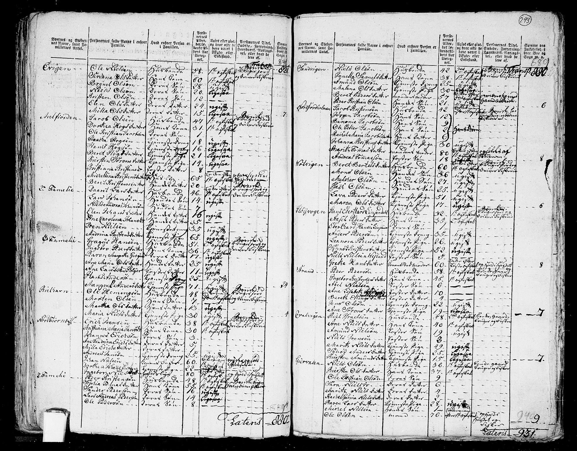 RA, 1801 census for 1836P Rødøy, 1801, p. 292b-293a