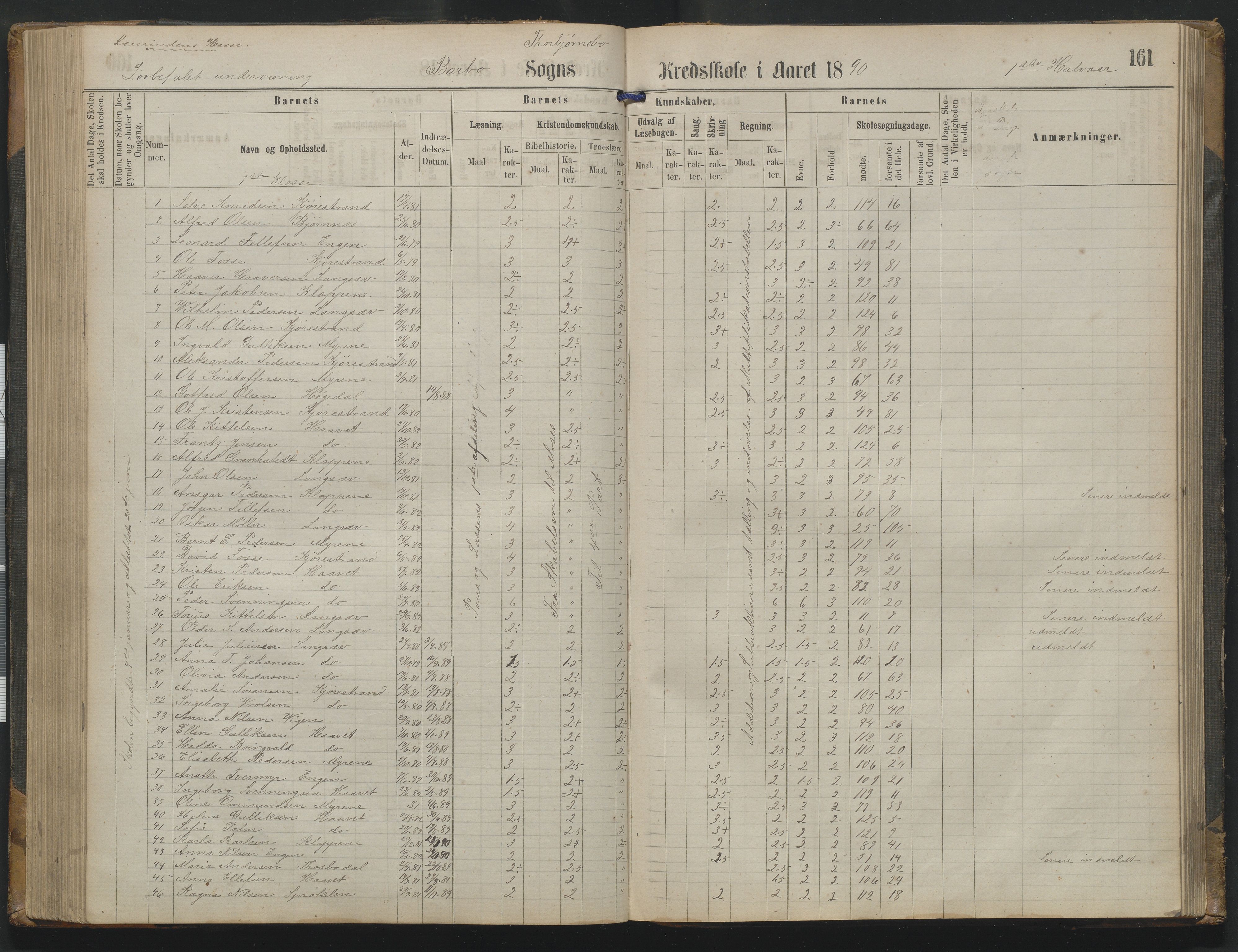 Arendal kommune, Katalog I, AAKS/KA0906-PK-I/07/L0342: Protokoll Torbjørnsbu skole, 1869-1890, p. 161