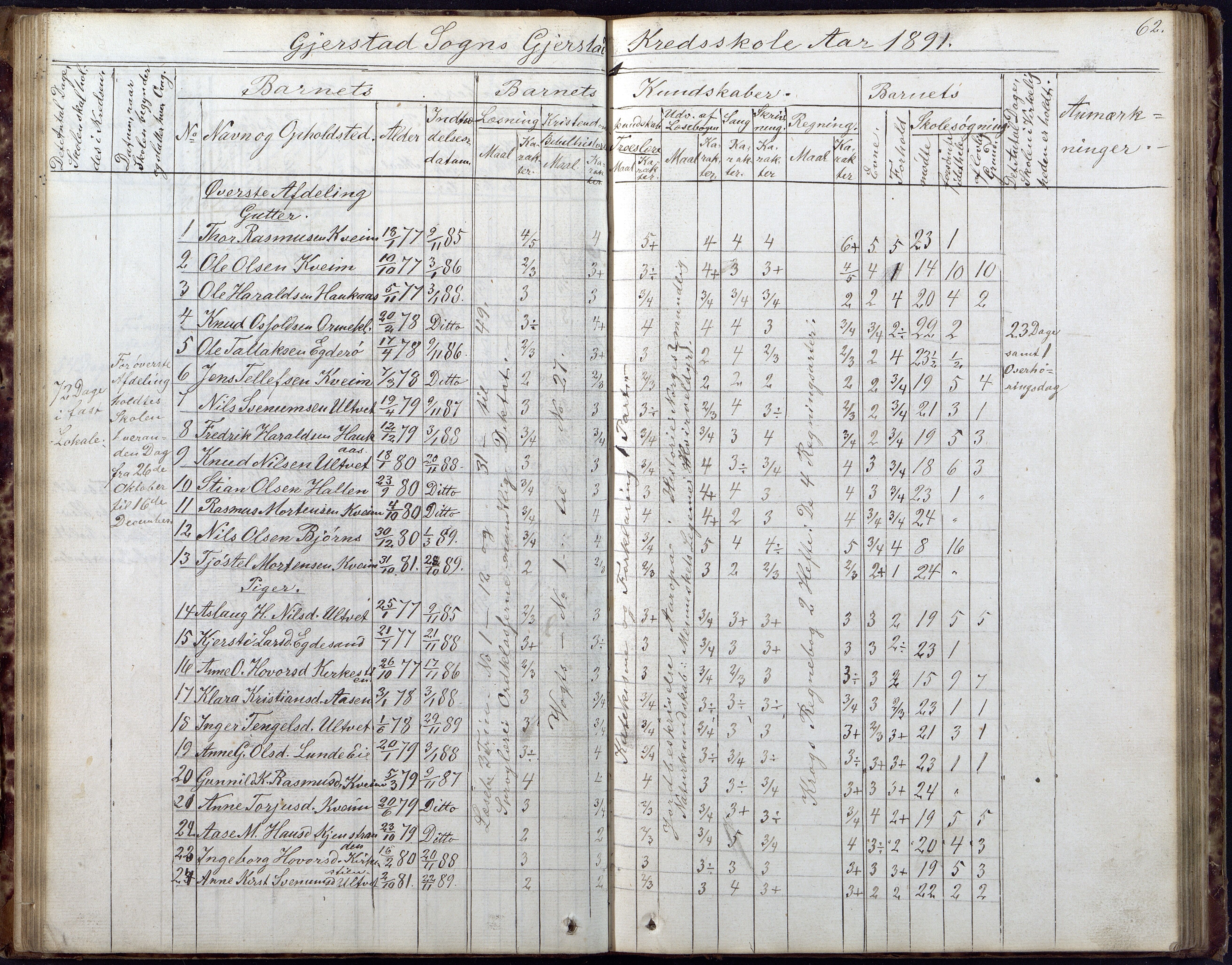 Gjerstad Kommune, Gjerstad Skole, AAKS/KA0911-550a/F02/L0005: Skoleprotokoll, 1863-1891, p. 62