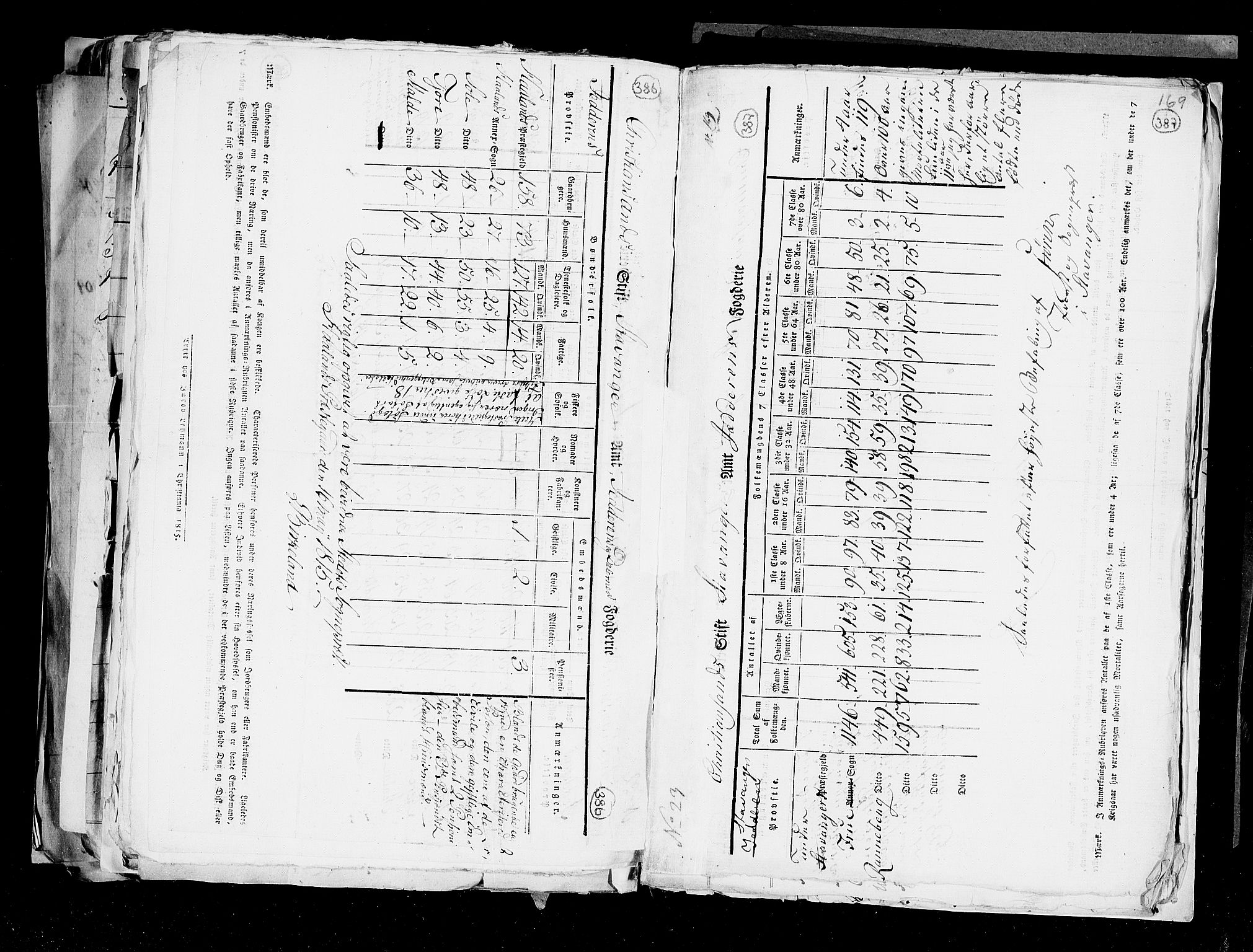 RA, Census 1815, vol. 1: Akershus stift and Kristiansand stift, 1815, p. 271