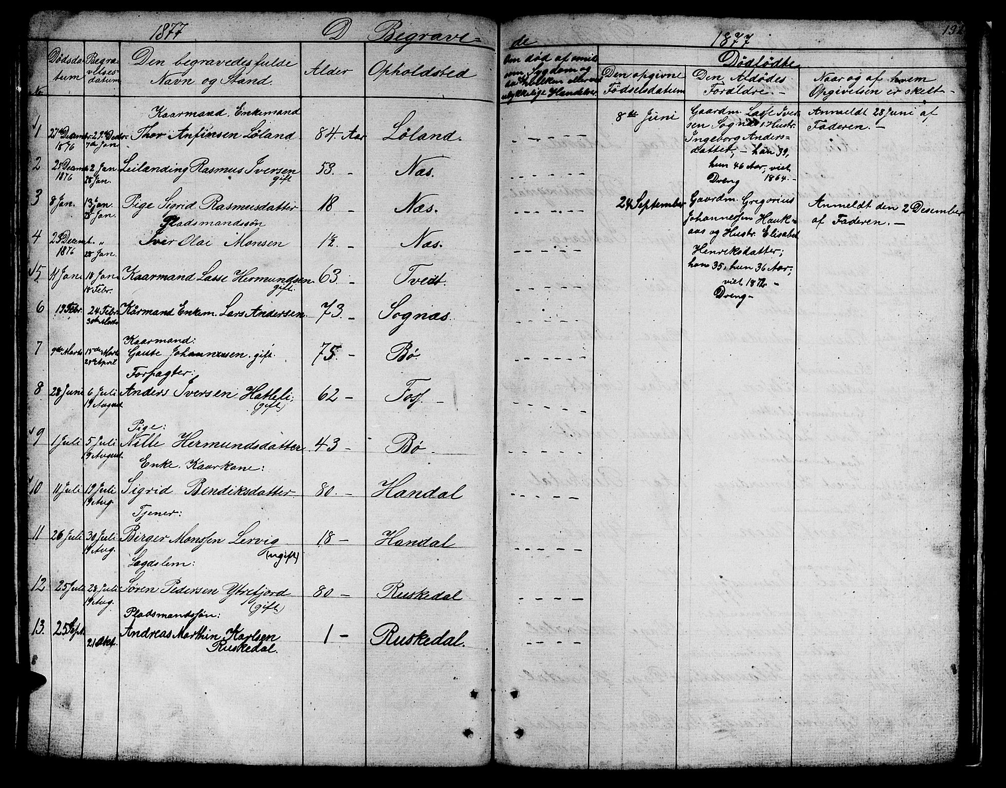 Hyllestad sokneprestembete, AV/SAB-A-80401: Parish register (copy) no. B 1, 1854-1889, p. 132