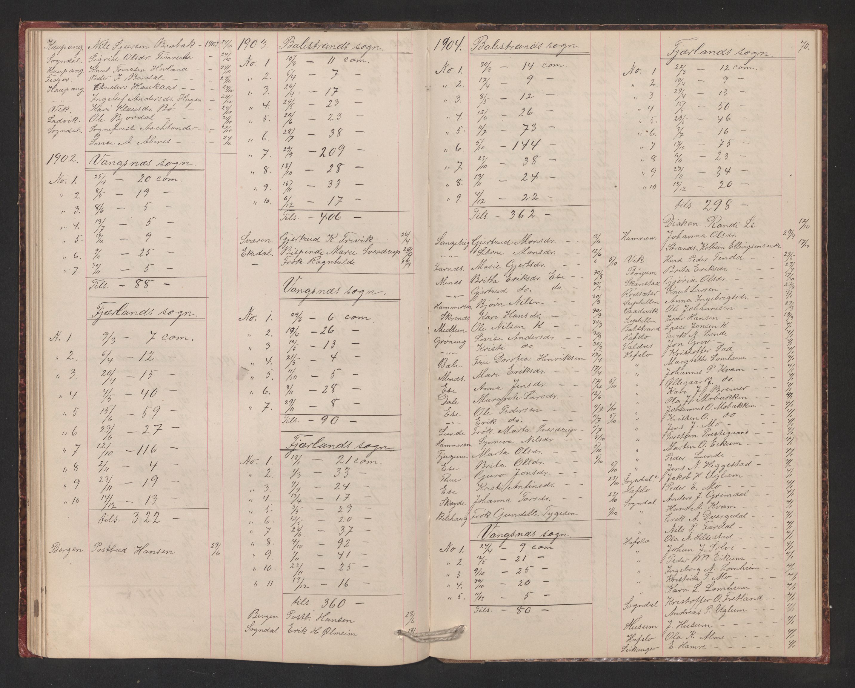 Balestrand sokneprestembete, AV/SAB-A-79601/H/Hb/Hba/L0003: Communicants register no. A 3, 1884-1937, p. 70