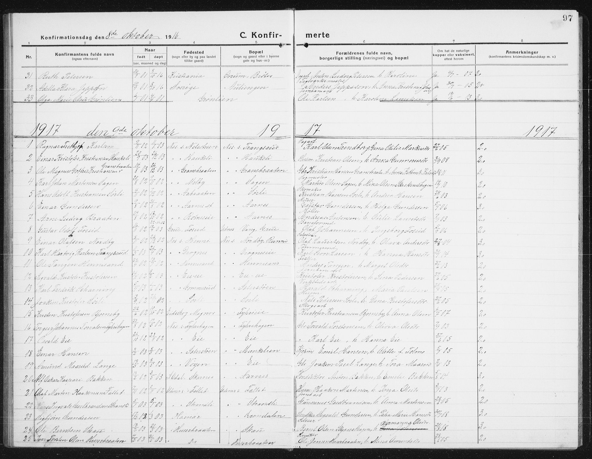 Nes prestekontor Kirkebøker, SAO/A-10410/G/Gc/L0002: Parish register (copy) no. III 2, 1915-1943, p. 97