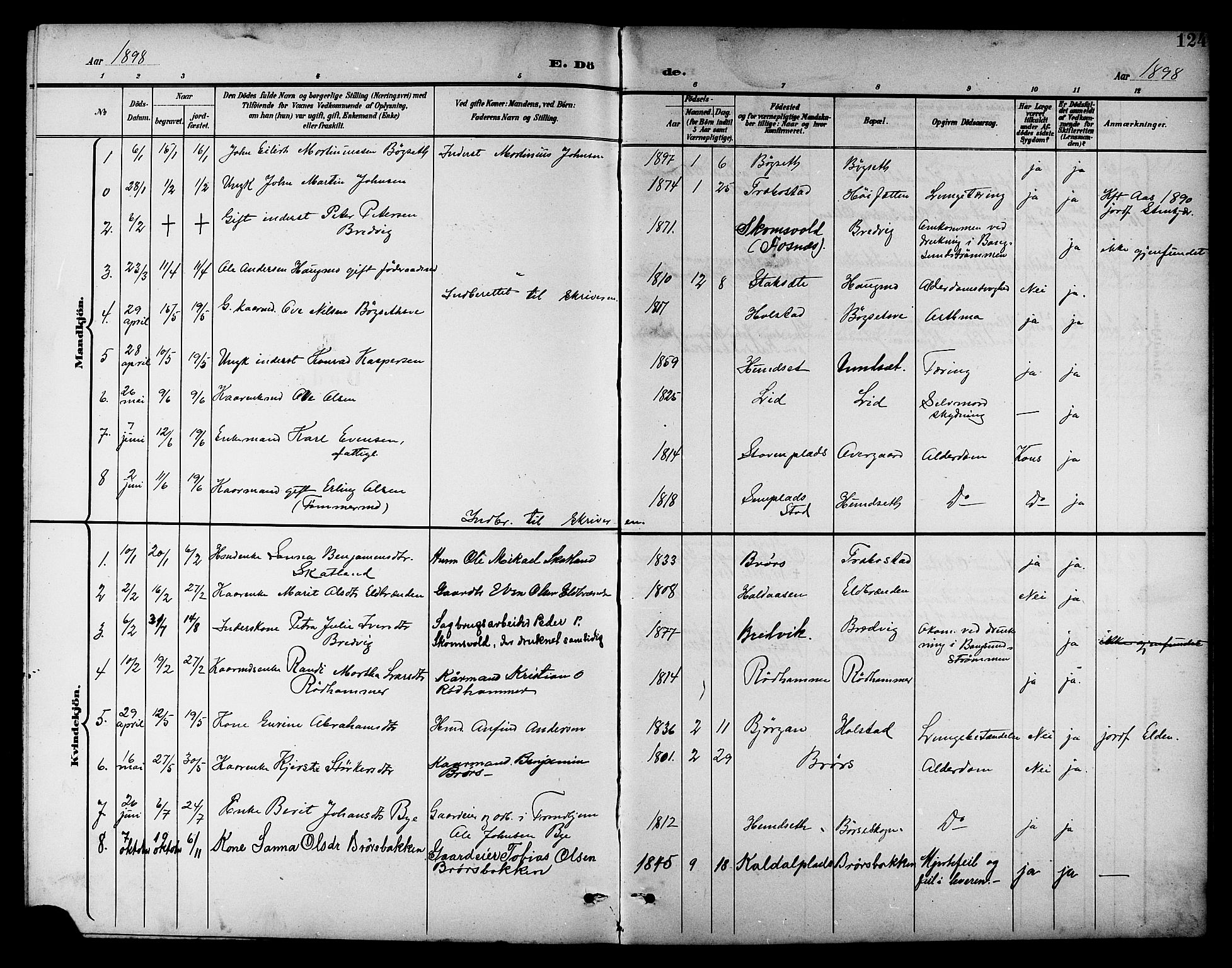 Ministerialprotokoller, klokkerbøker og fødselsregistre - Nord-Trøndelag, SAT/A-1458/742/L0412: Parish register (copy) no. 742C03, 1898-1910, p. 124