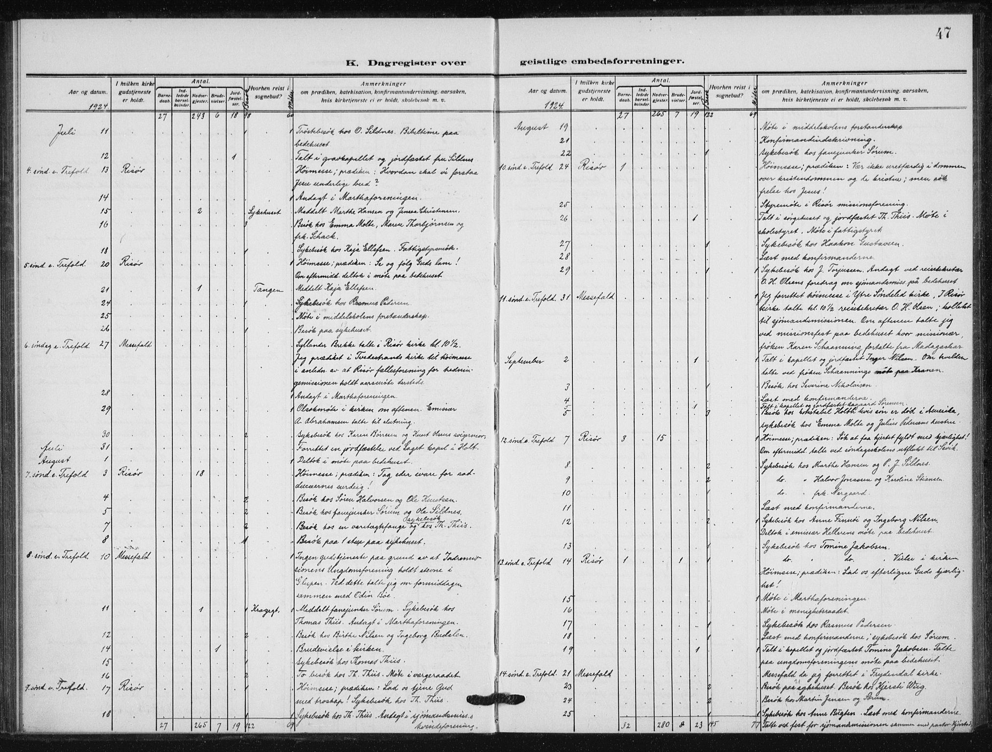 Risør sokneprestkontor, AV/SAK-1111-0035/F/Fa/L0008: Parish register (official) no. A 8, 1922-1939, p. 47