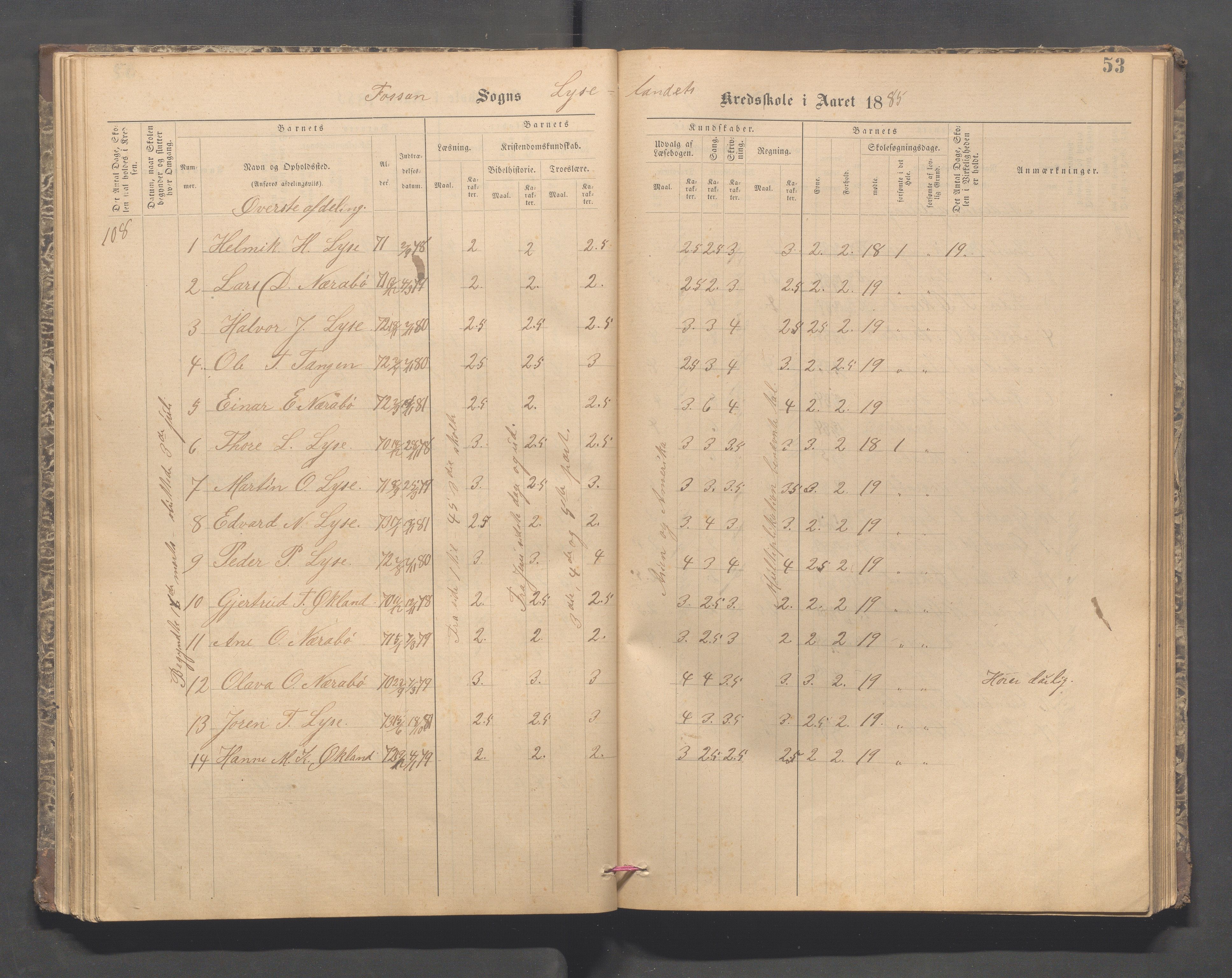 Forsand kommune - Lyse skole, IKAR/K-101613/H/L0001: Skoleprotokoll - Lyselandet, Indre Lysefjords enslige gårder, Kalleli omgangsskole, Songesand, Eiane, 1877-1894, p. 53