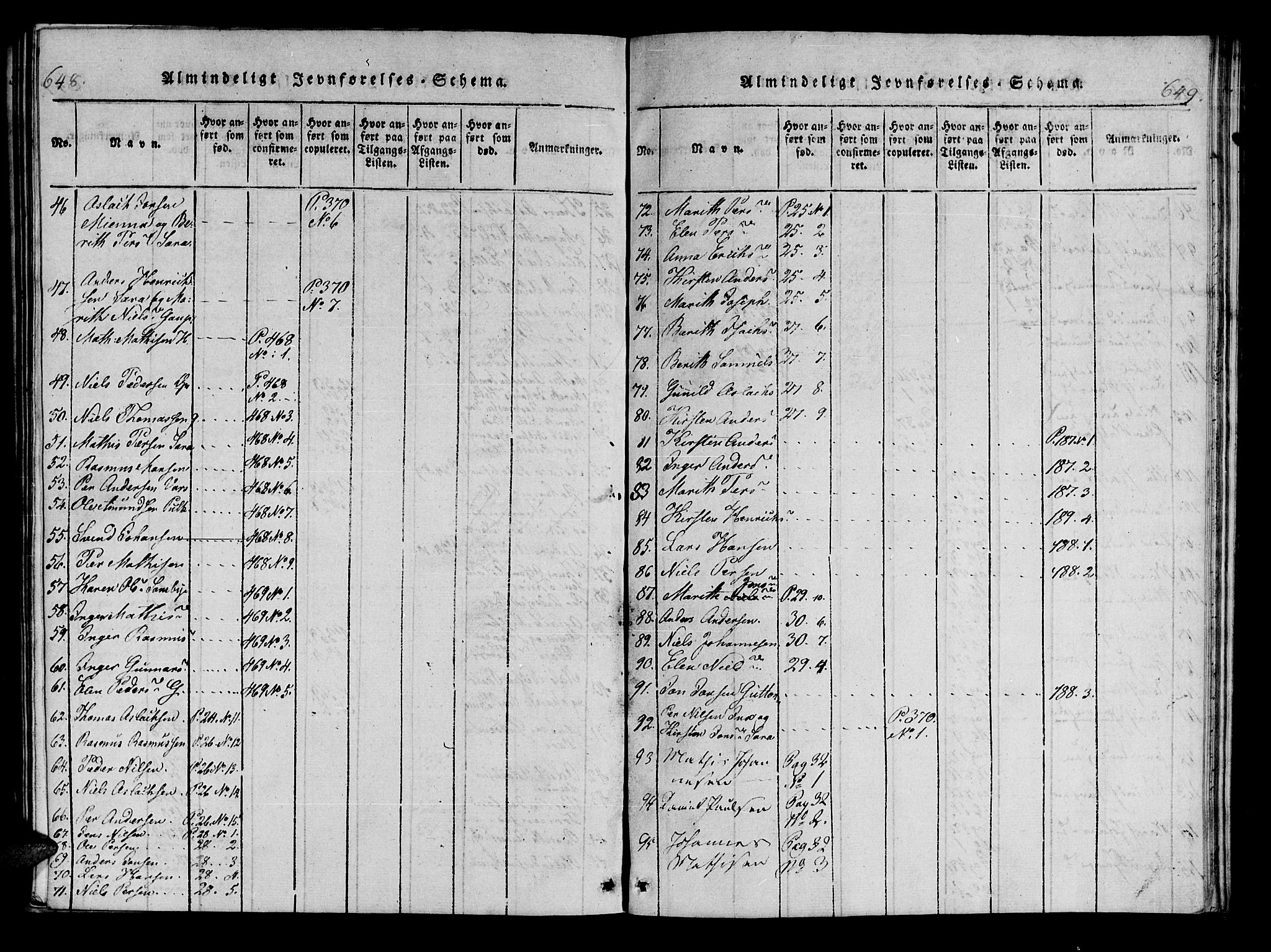 Kistrand/Porsanger sokneprestembete, AV/SATØ-S-1351/H/Ha/L0010.kirke: Parish register (official) no. 10, 1821-1842, p. 648-649