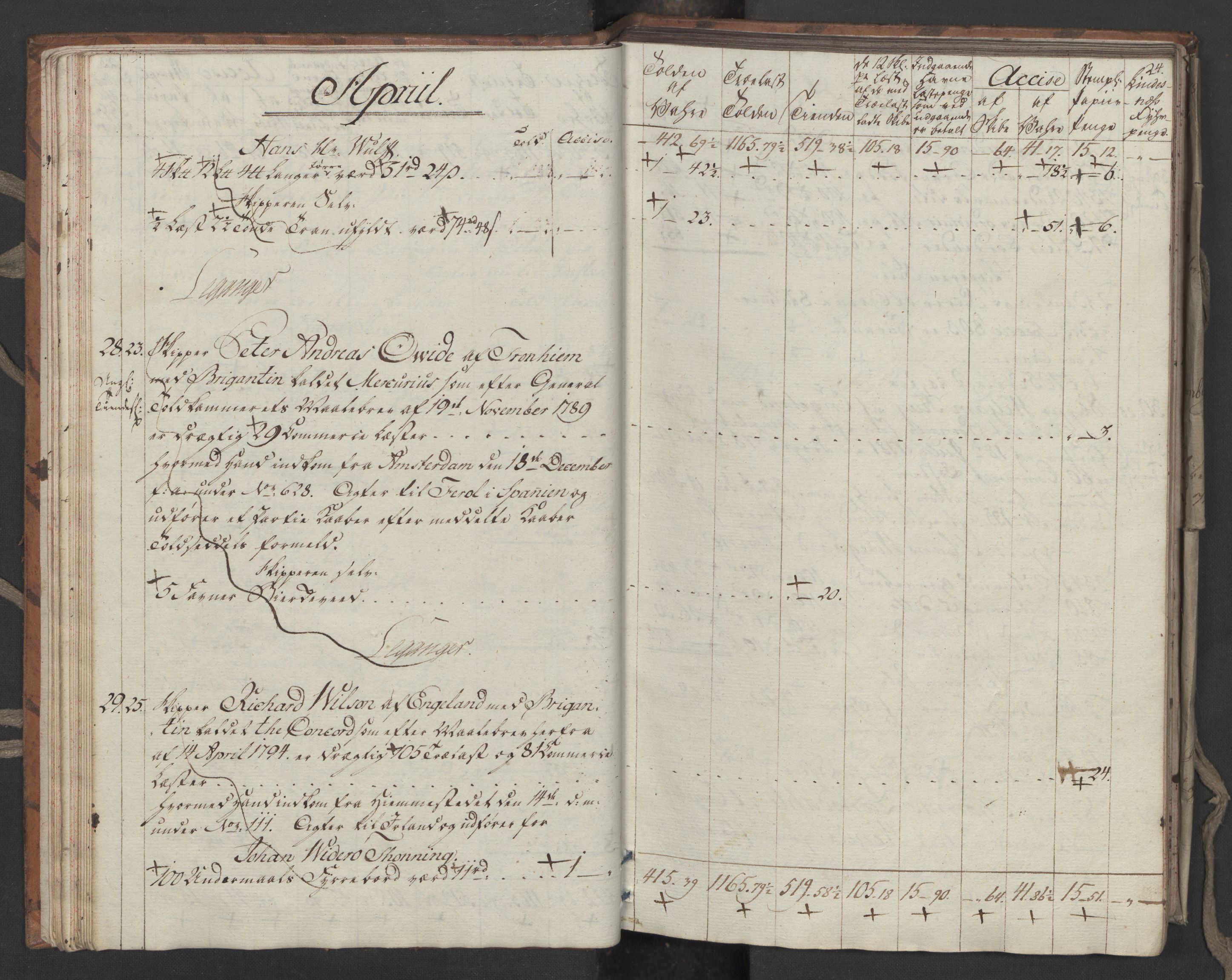 Generaltollkammeret, tollregnskaper, RA/EA-5490/R33/L0206/0001: Tollregnskaper Trondheim A / Utgående tollbok, 1794, p. 23b-24a