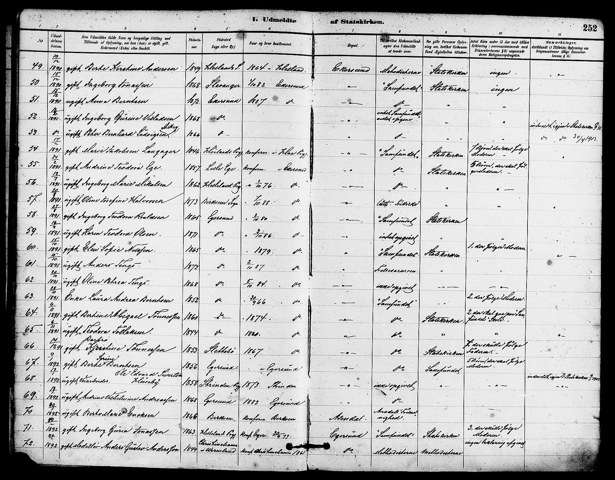 Eigersund sokneprestkontor, SAST/A-101807/S08/L0015: Parish register (official) no. A 15, 1879-1892, p. 252