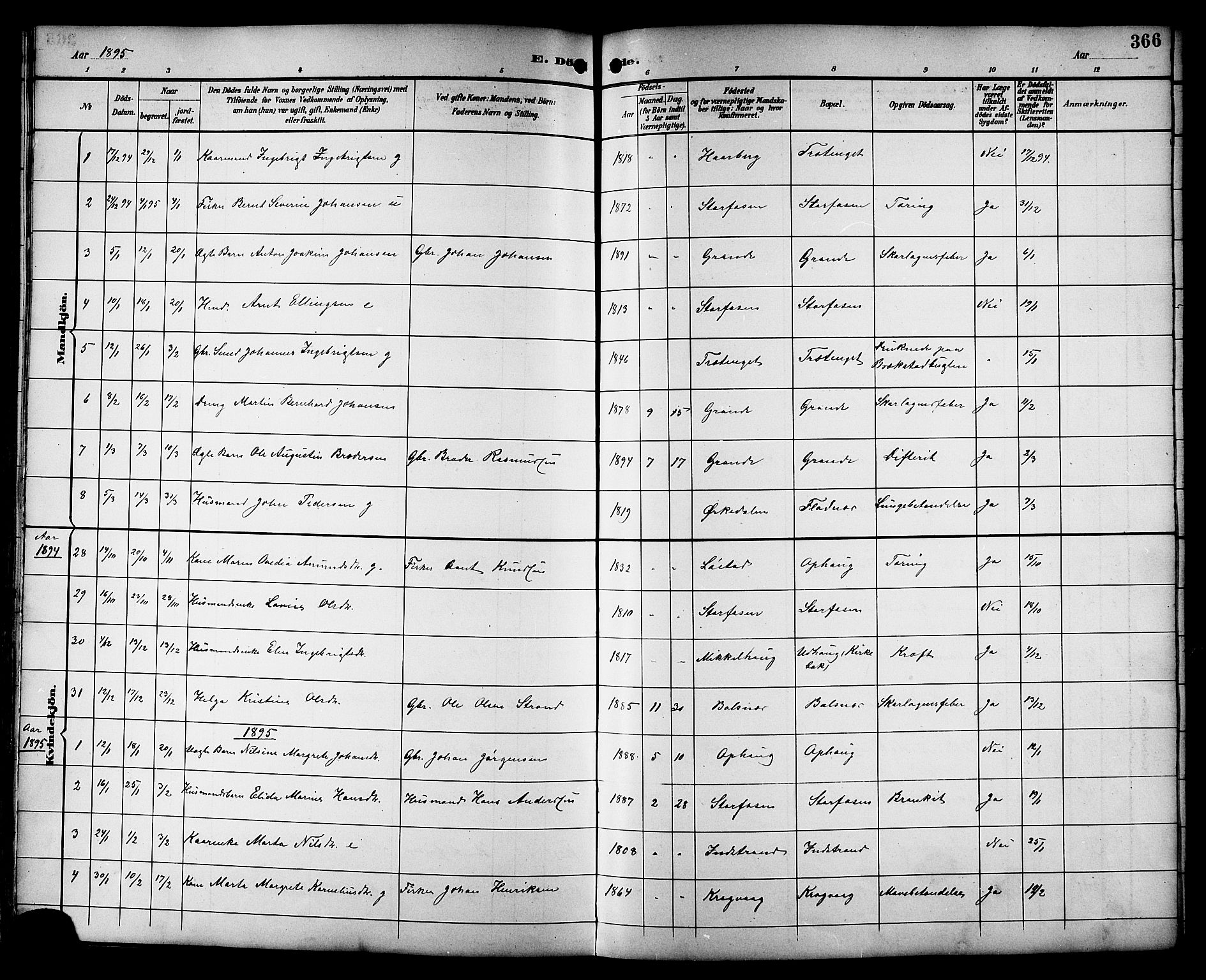 Ministerialprotokoller, klokkerbøker og fødselsregistre - Sør-Trøndelag, SAT/A-1456/659/L0746: Parish register (copy) no. 659C03, 1893-1912, p. 366