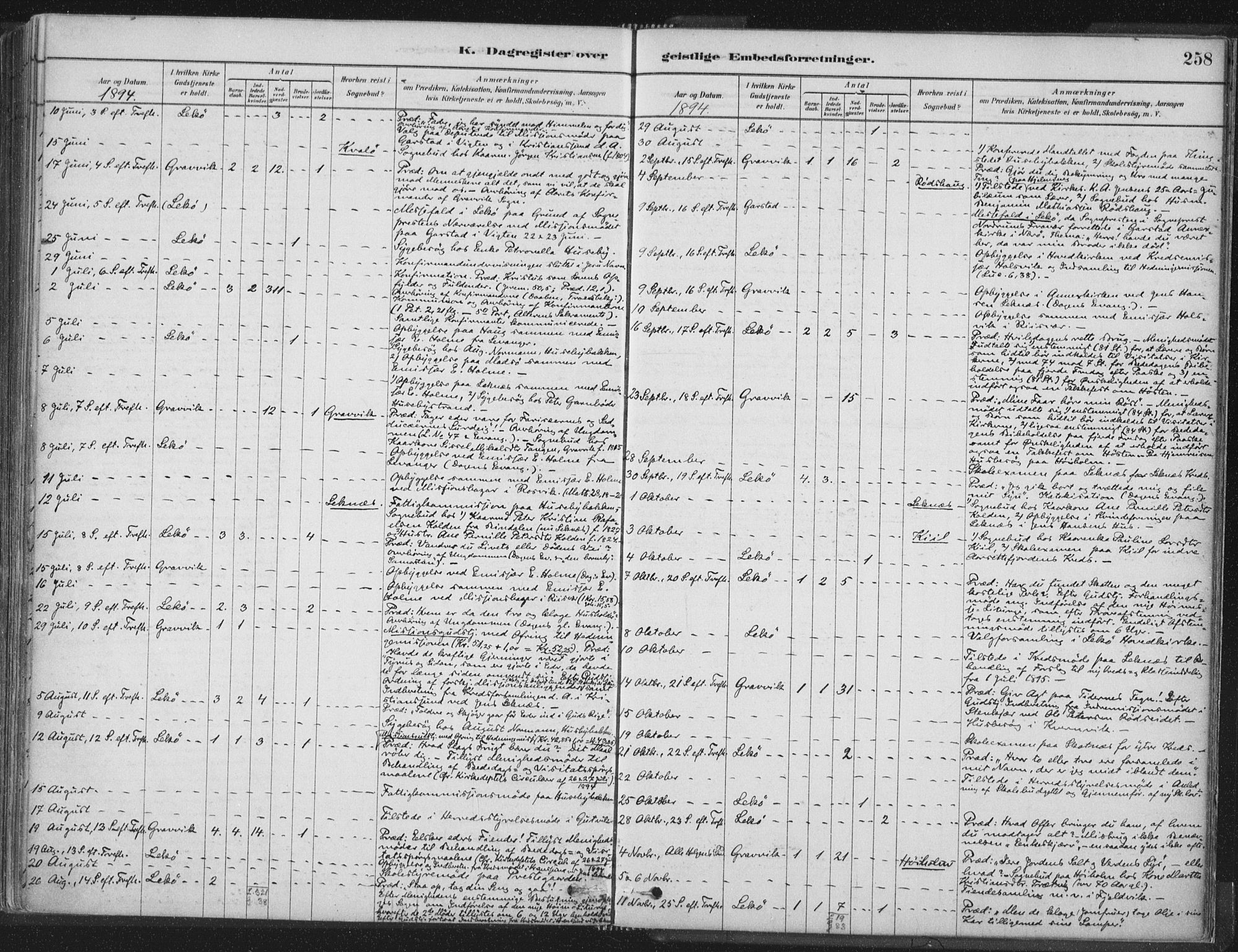 Ministerialprotokoller, klokkerbøker og fødselsregistre - Nord-Trøndelag, SAT/A-1458/788/L0697: Parish register (official) no. 788A04, 1878-1902, p. 258