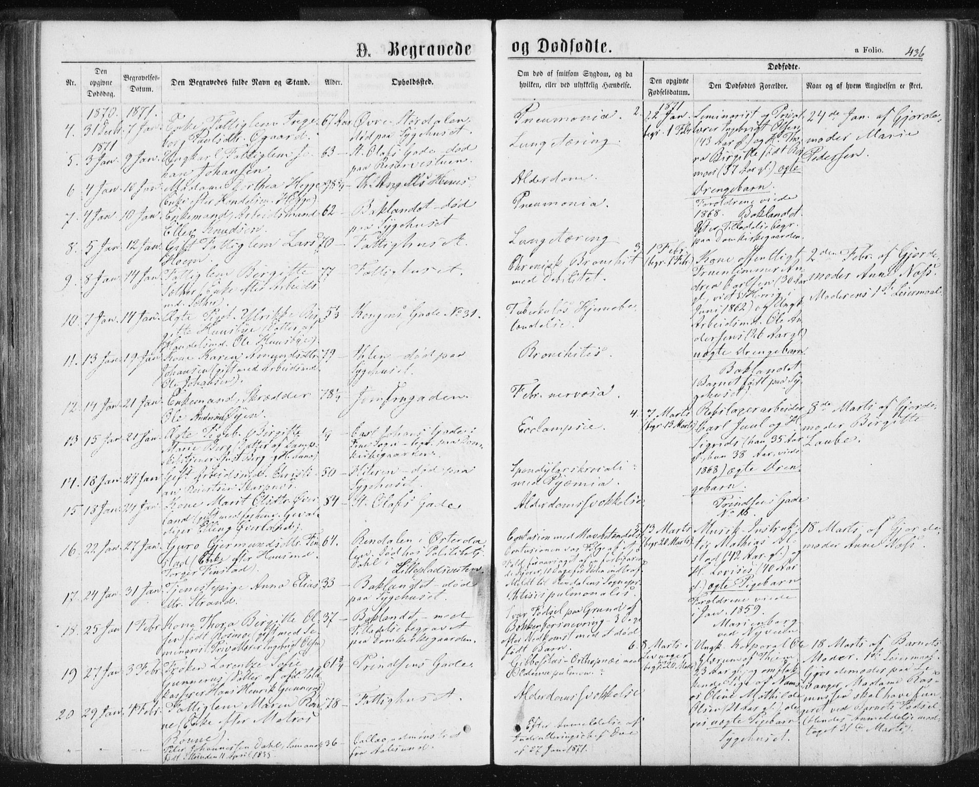Ministerialprotokoller, klokkerbøker og fødselsregistre - Sør-Trøndelag, SAT/A-1456/601/L0055: Parish register (official) no. 601A23, 1866-1877, p. 436