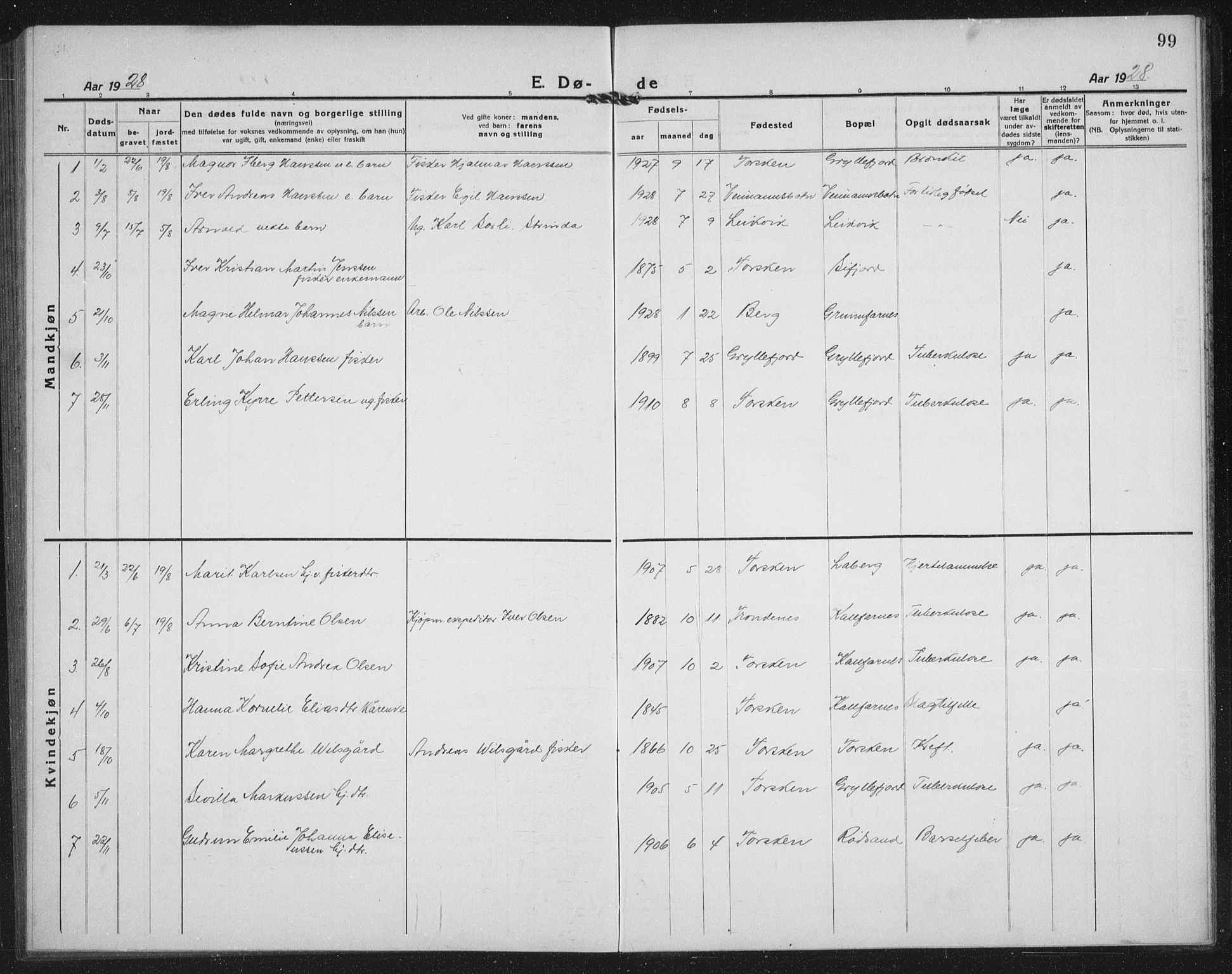 Berg sokneprestkontor, AV/SATØ-S-1318/G/Ga/Gab/L0014klokker: Parish register (copy) no. 14, 1922-1933, p. 99