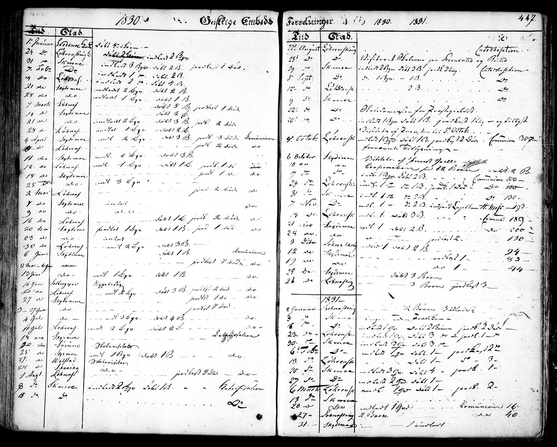 Skedsmo prestekontor Kirkebøker, SAO/A-10033a/F/Fa/L0009: Parish register (official) no. I 9, 1830-1853, p. 447