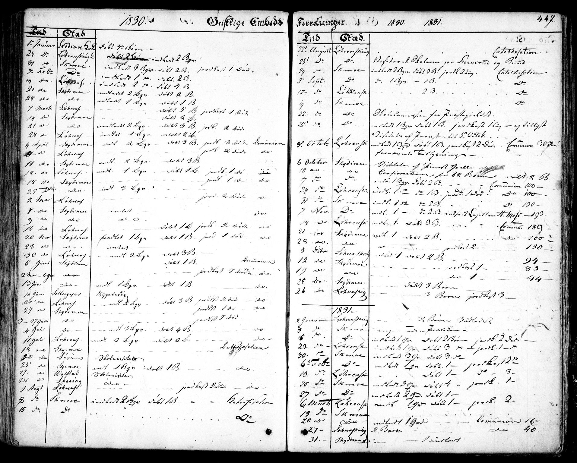Skedsmo prestekontor Kirkebøker, AV/SAO-A-10033a/F/Fa/L0009: Parish register (official) no. I 9, 1830-1853, p. 447