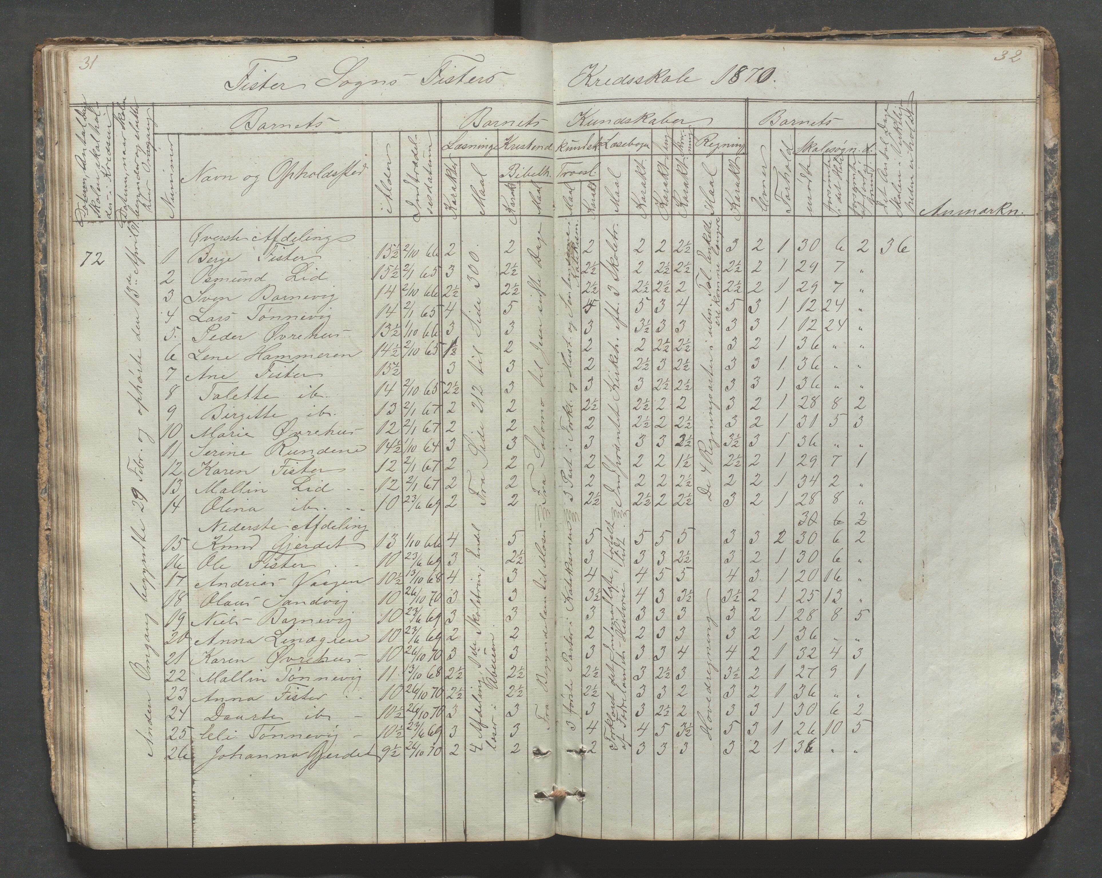 Fister kommune - Fister skule, IKAR/K-100114/H/L0001: Skoleprotokoll , 1857-1876, p. 31-32