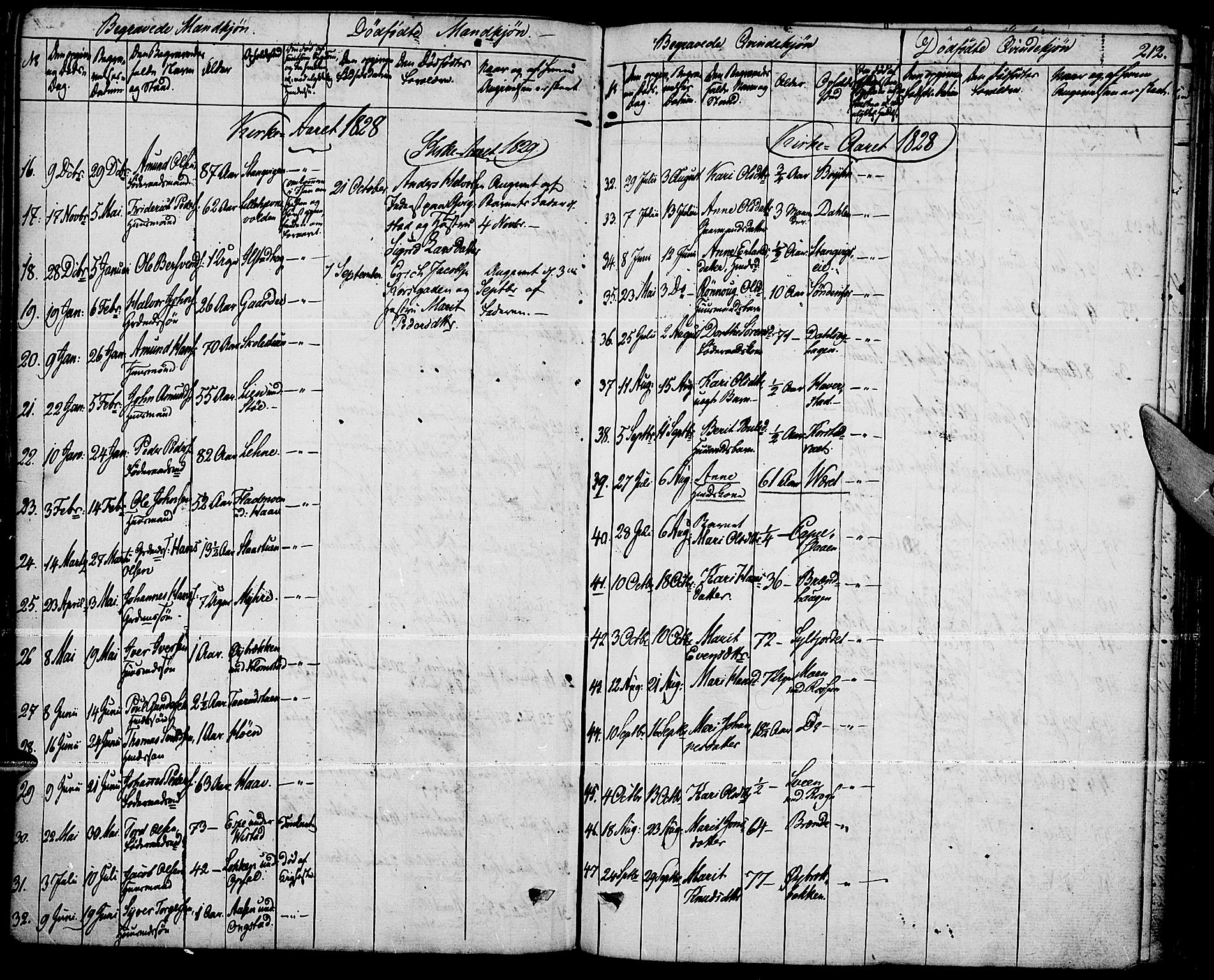 Fron prestekontor, SAH/PREST-078/H/Ha/Haa/L0003: Parish register (official) no. 3, 1828-1838, p. 212