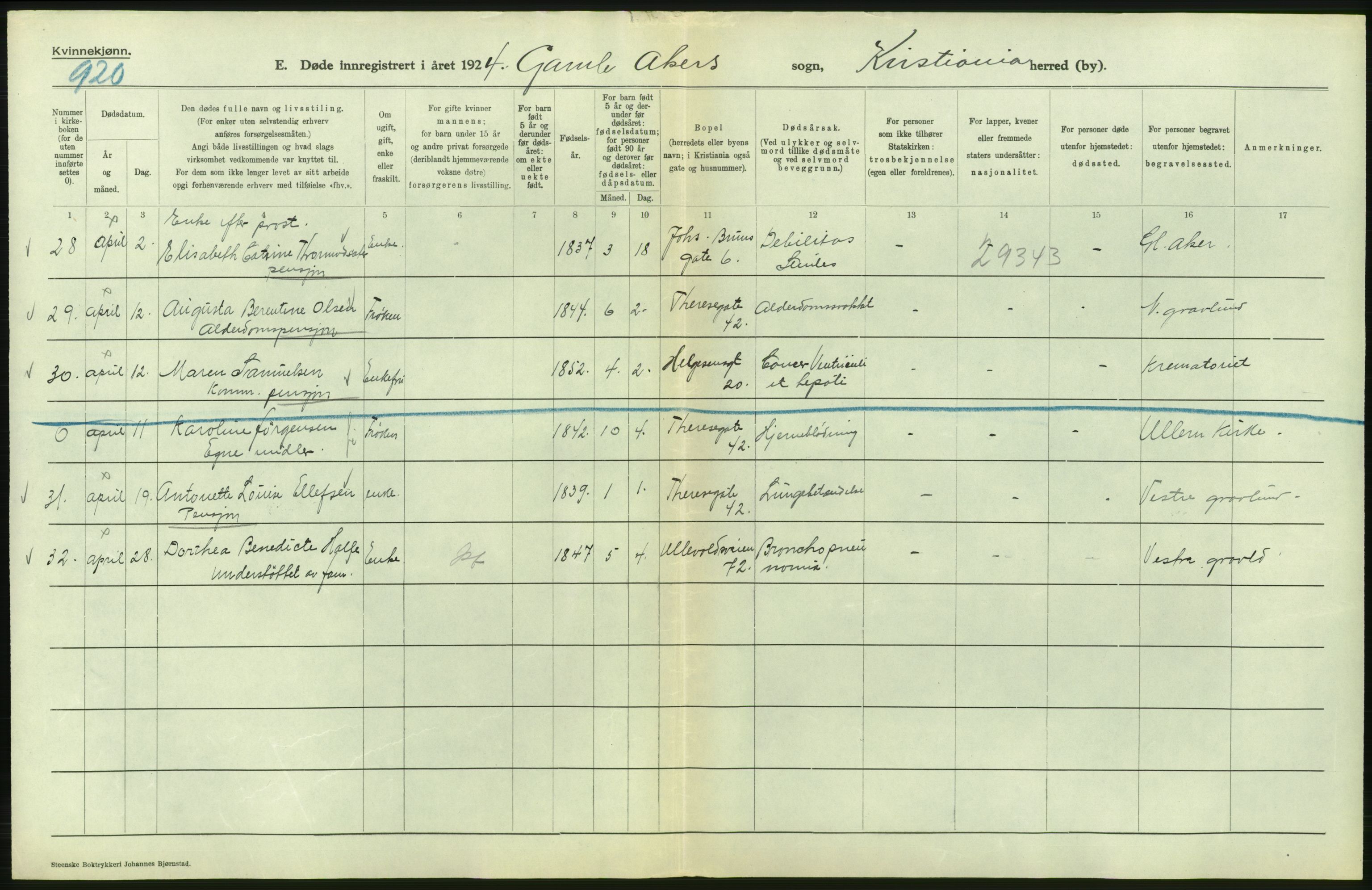 Statistisk sentralbyrå, Sosiodemografiske emner, Befolkning, AV/RA-S-2228/D/Df/Dfc/Dfcd/L0009: Kristiania: Døde kvinner, dødfødte, 1924, p. 198