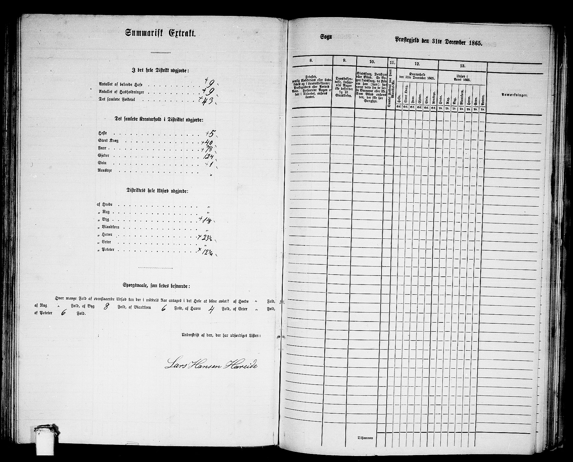 RA, 1865 census for Ulstein, 1865, p. 115