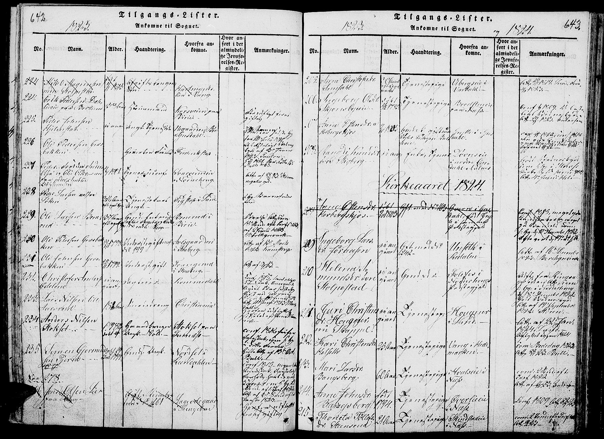 Ringsaker prestekontor, AV/SAH-PREST-014/L/La/L0001: Parish register (copy) no. 1, 1814-1826, p. 642-643